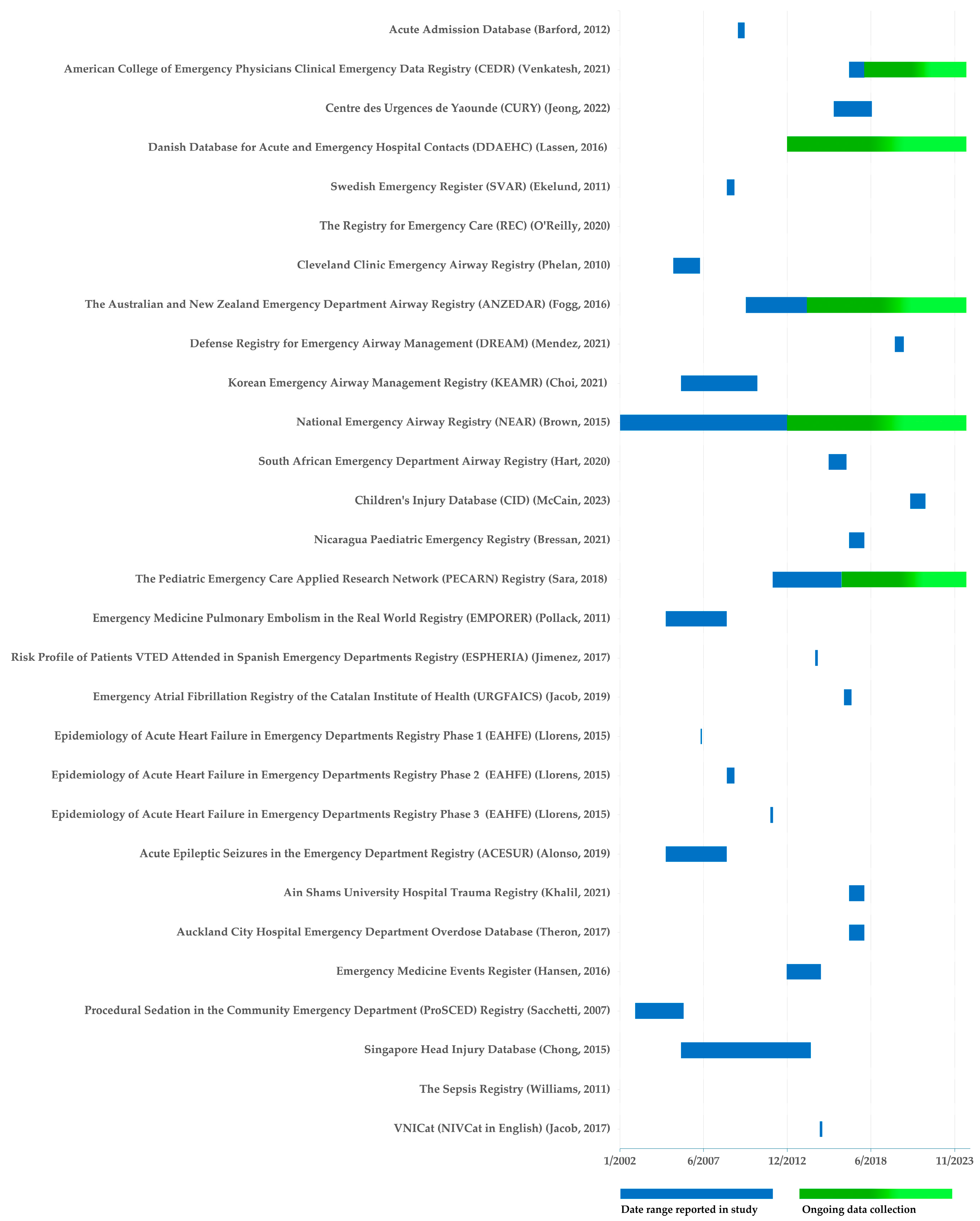 Preprints 152393 g002