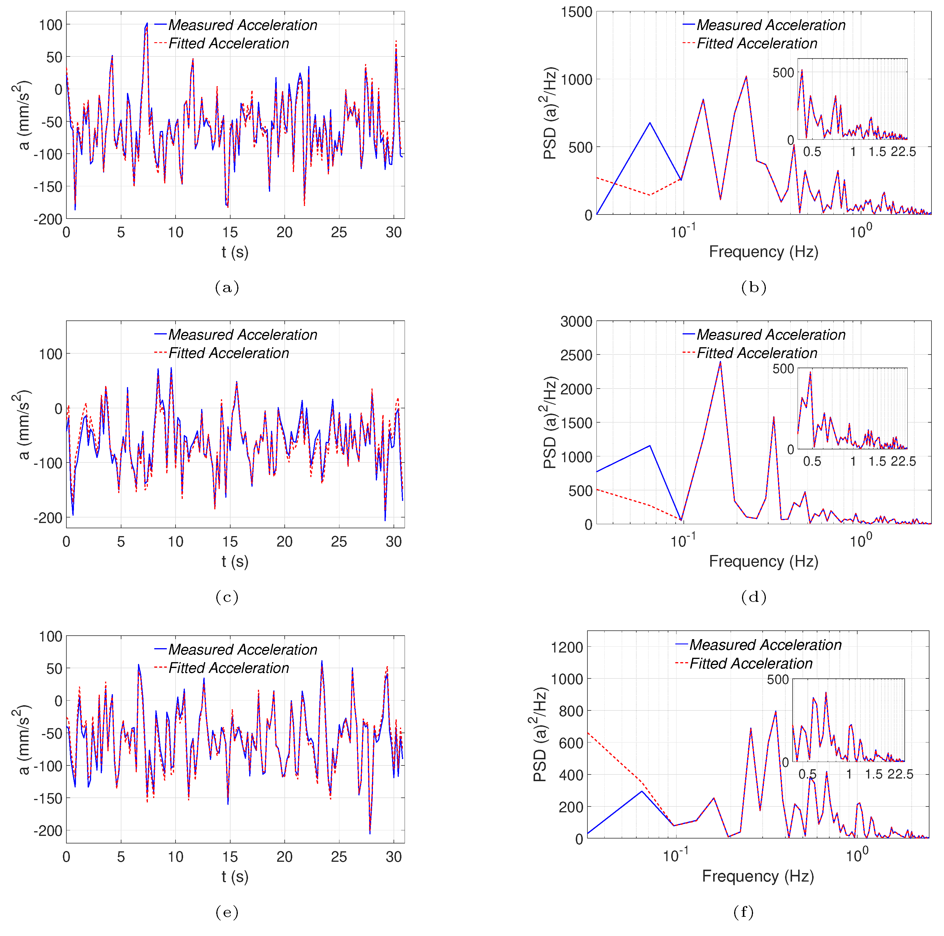 Preprints 202183 g003