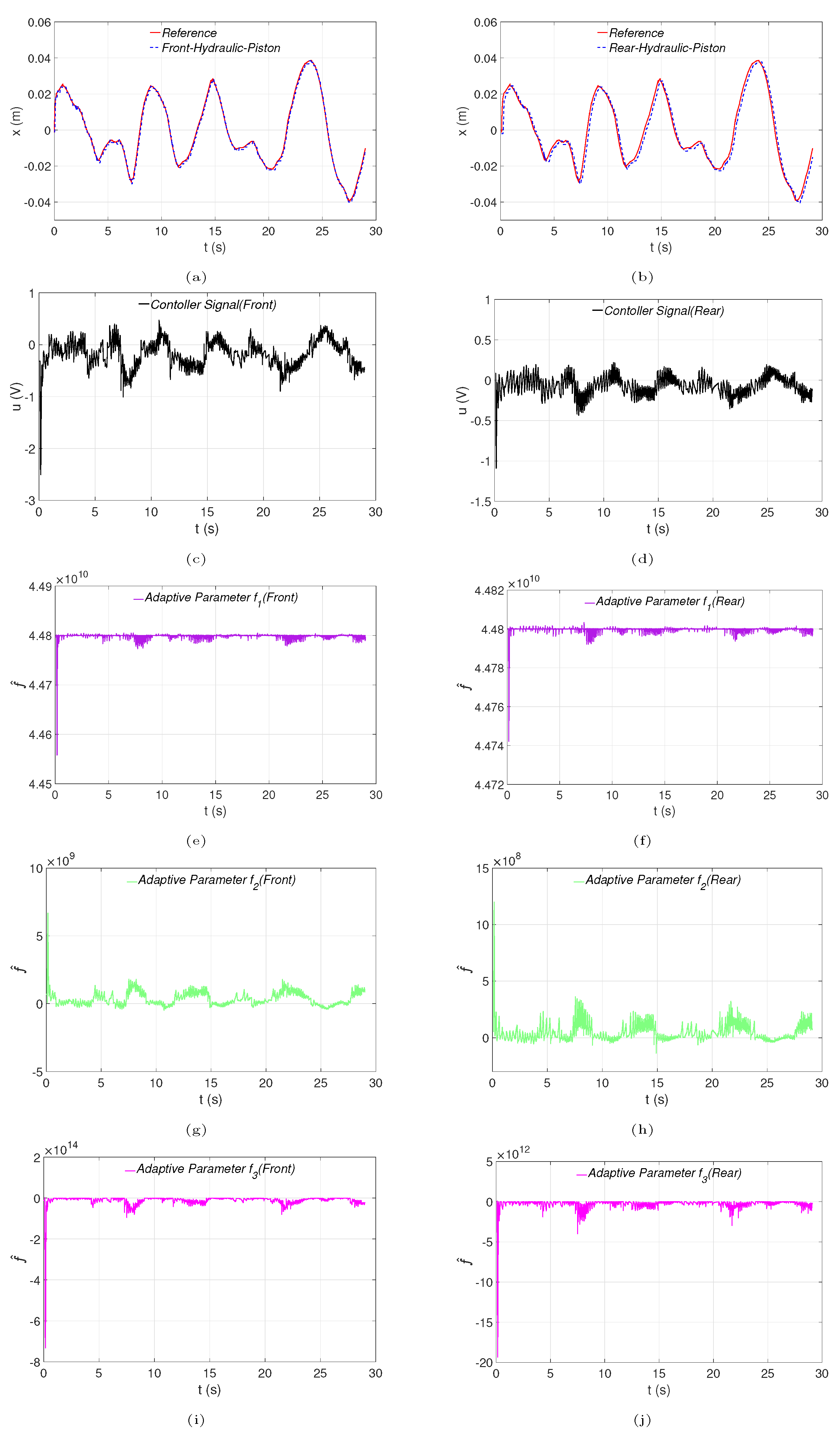 Preprints 202183 g006