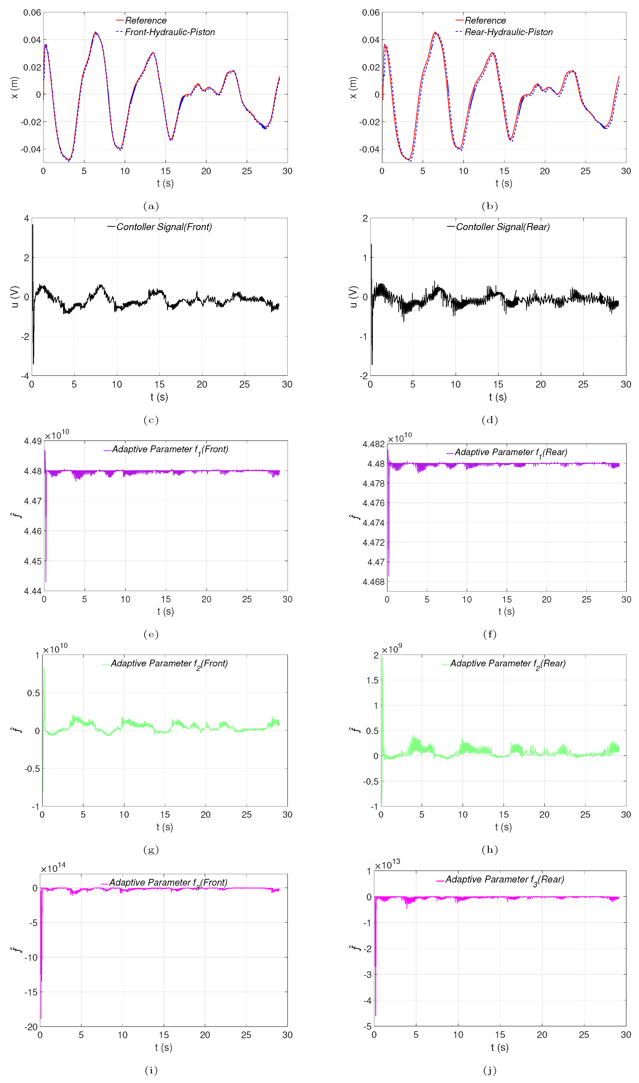 Preprints 202183 g007