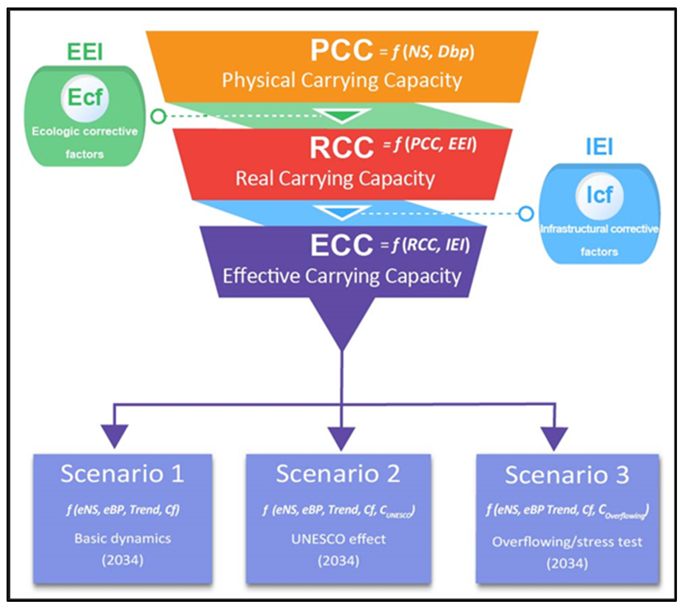 Preprints 165591 g002