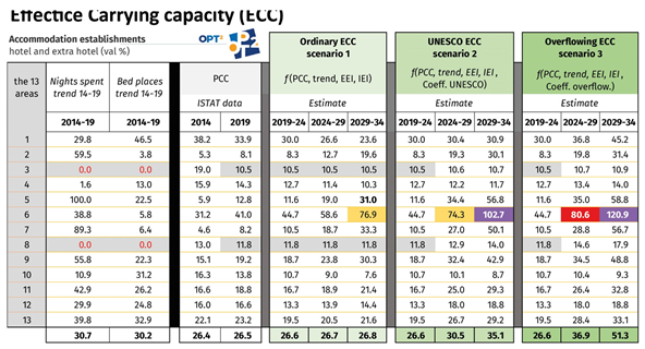 Preprints 165591 i002