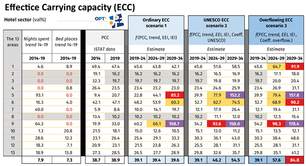 Preprints 165591 i003