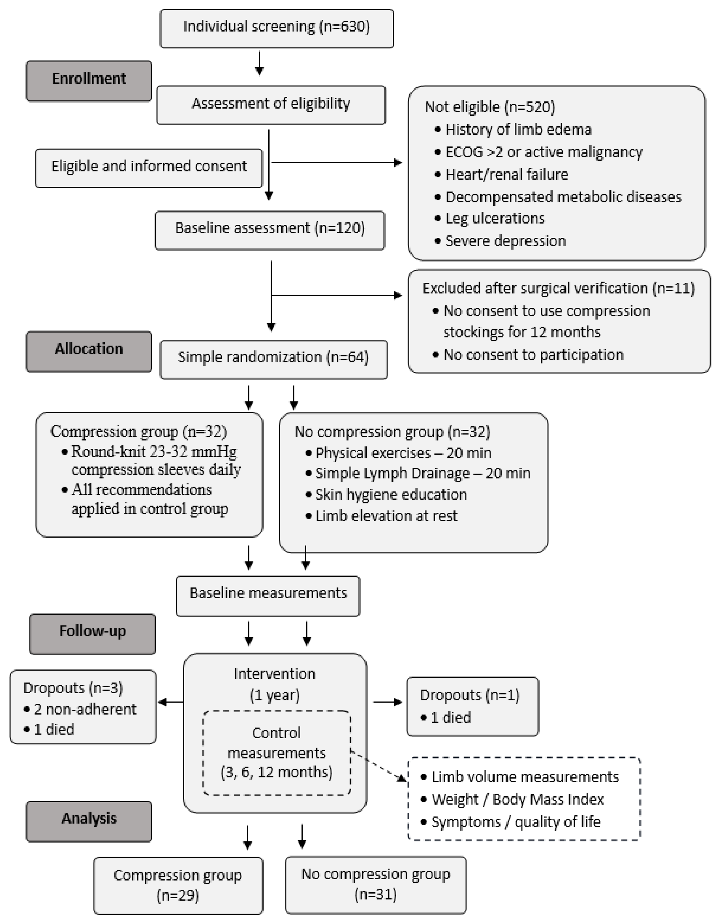Preprints 166641 g001