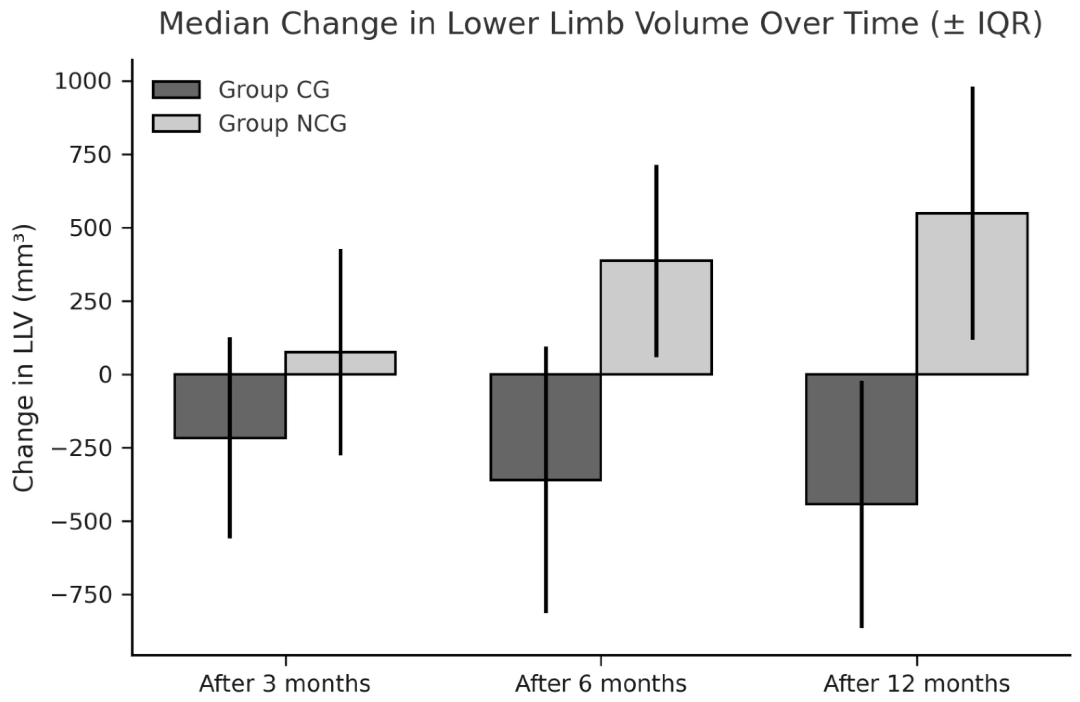 Preprints 166641 g002
