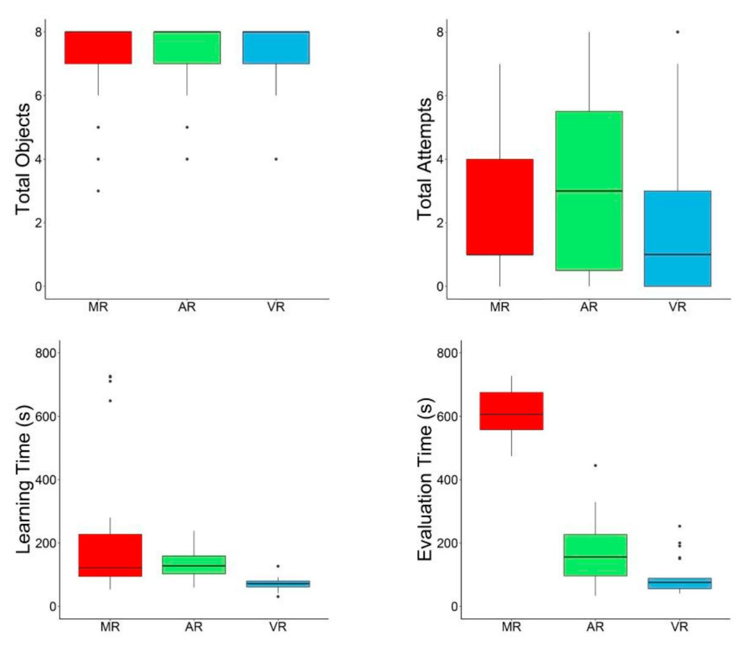 Preprints 182969 g001