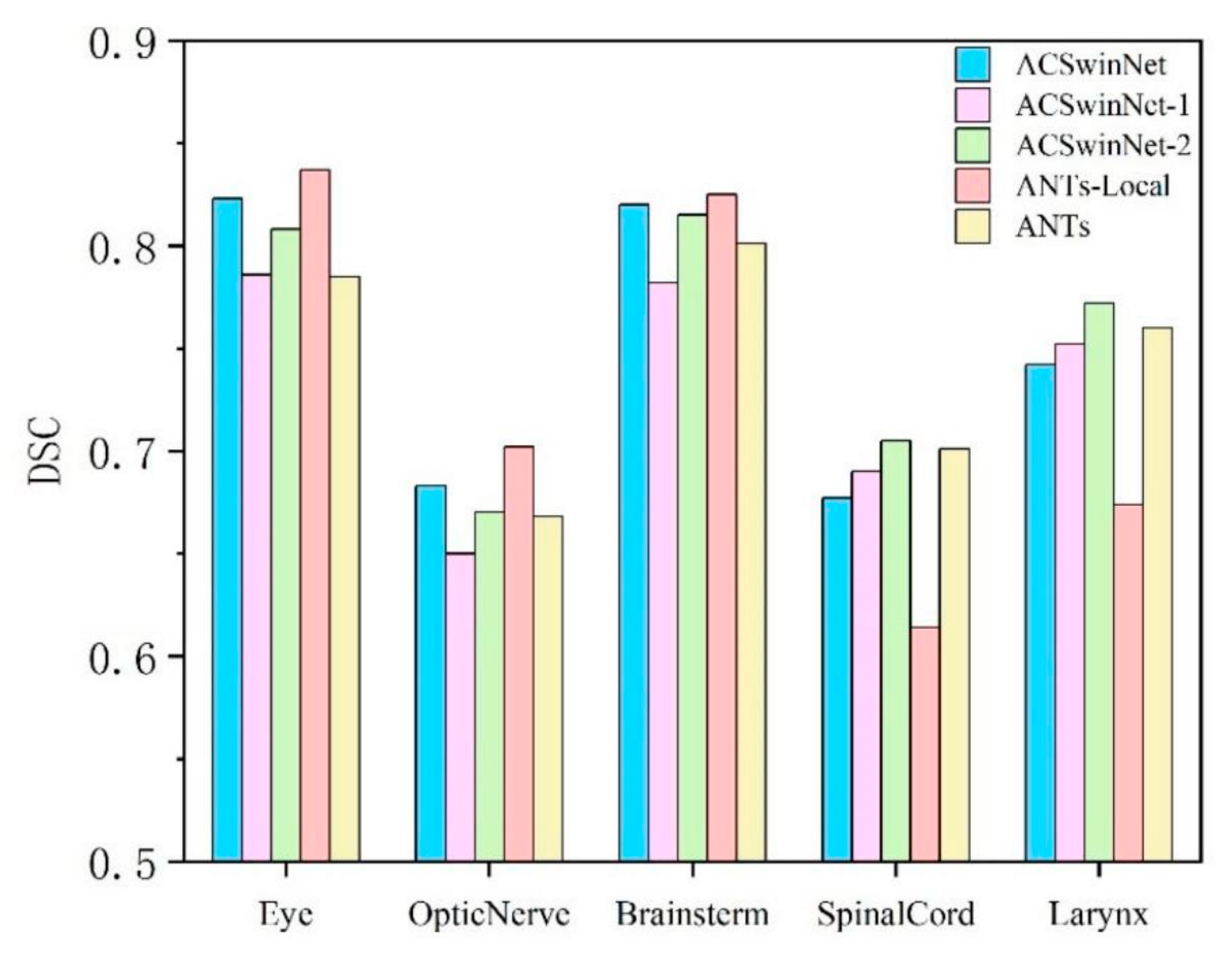 Preprints 182969 g002
