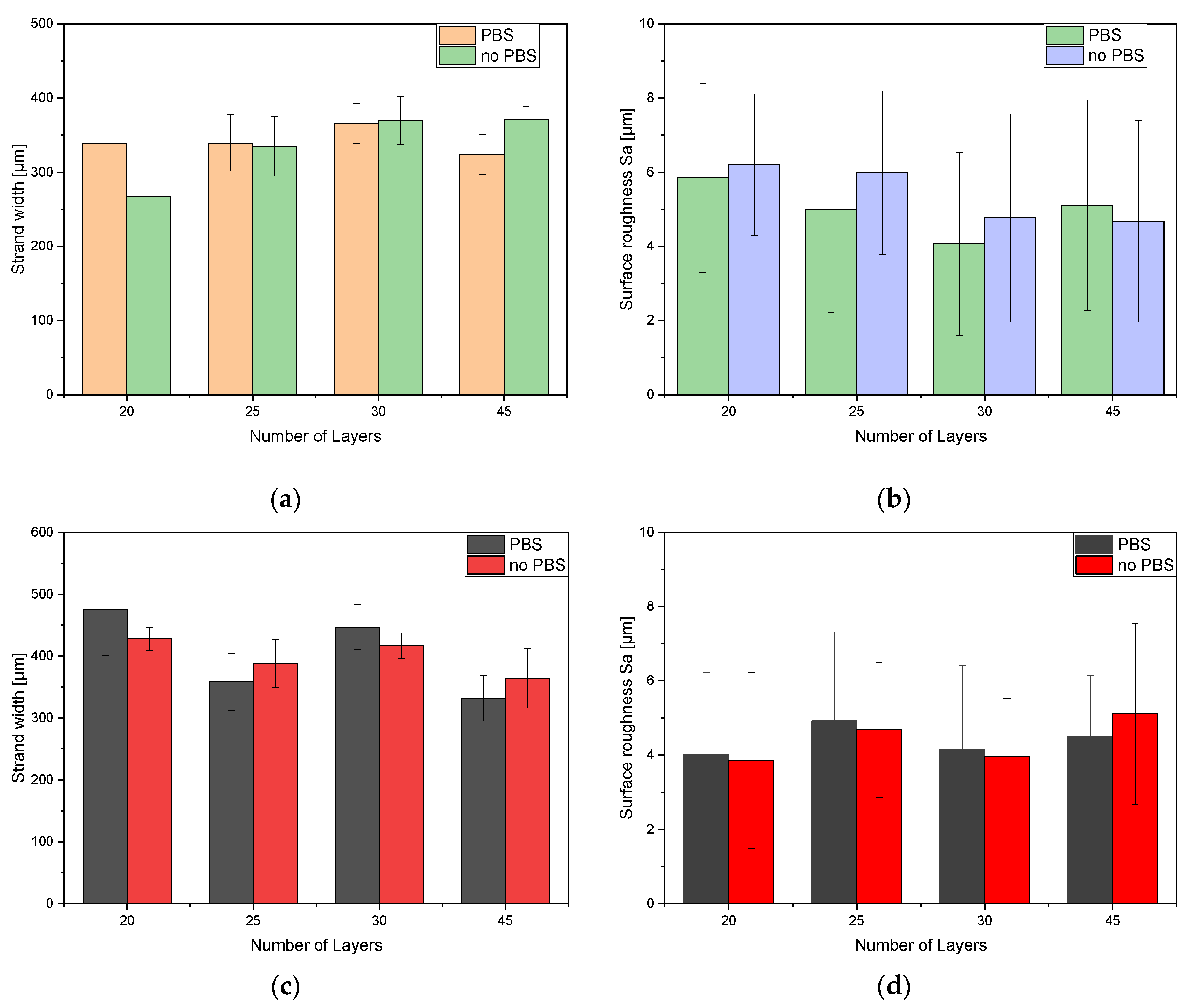 Preprints 73055 g003