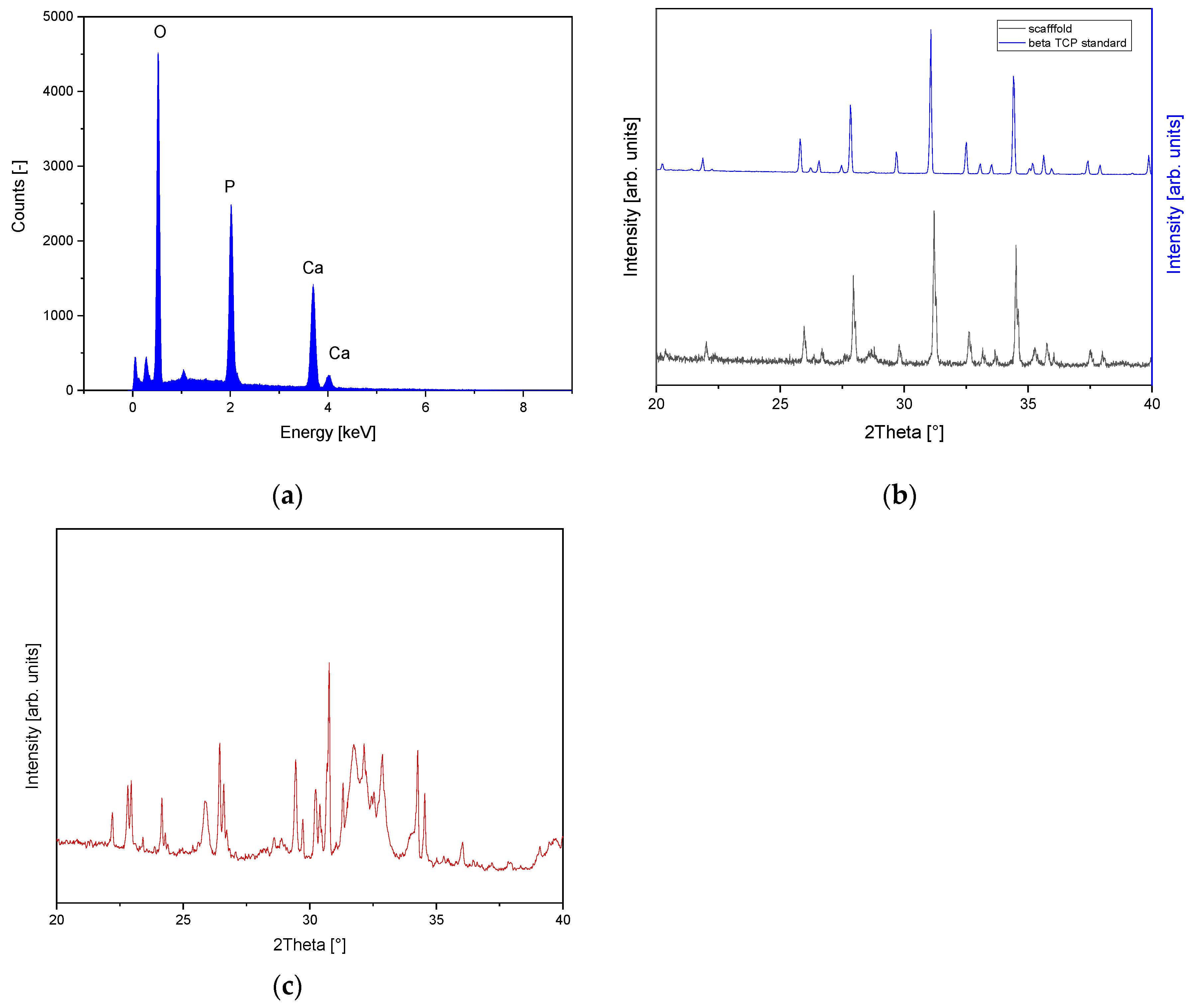 Preprints 73055 g004