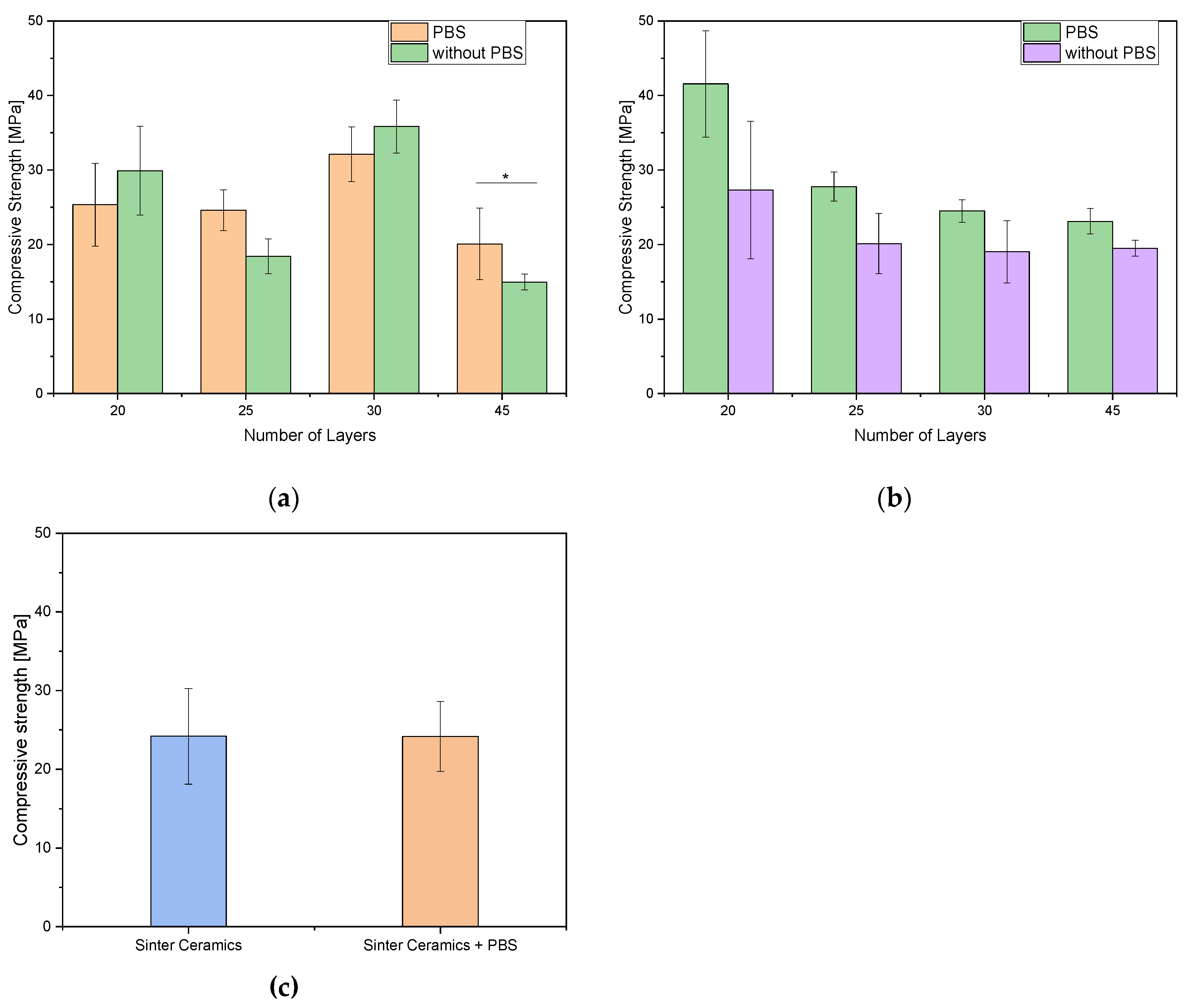 Preprints 73055 g006