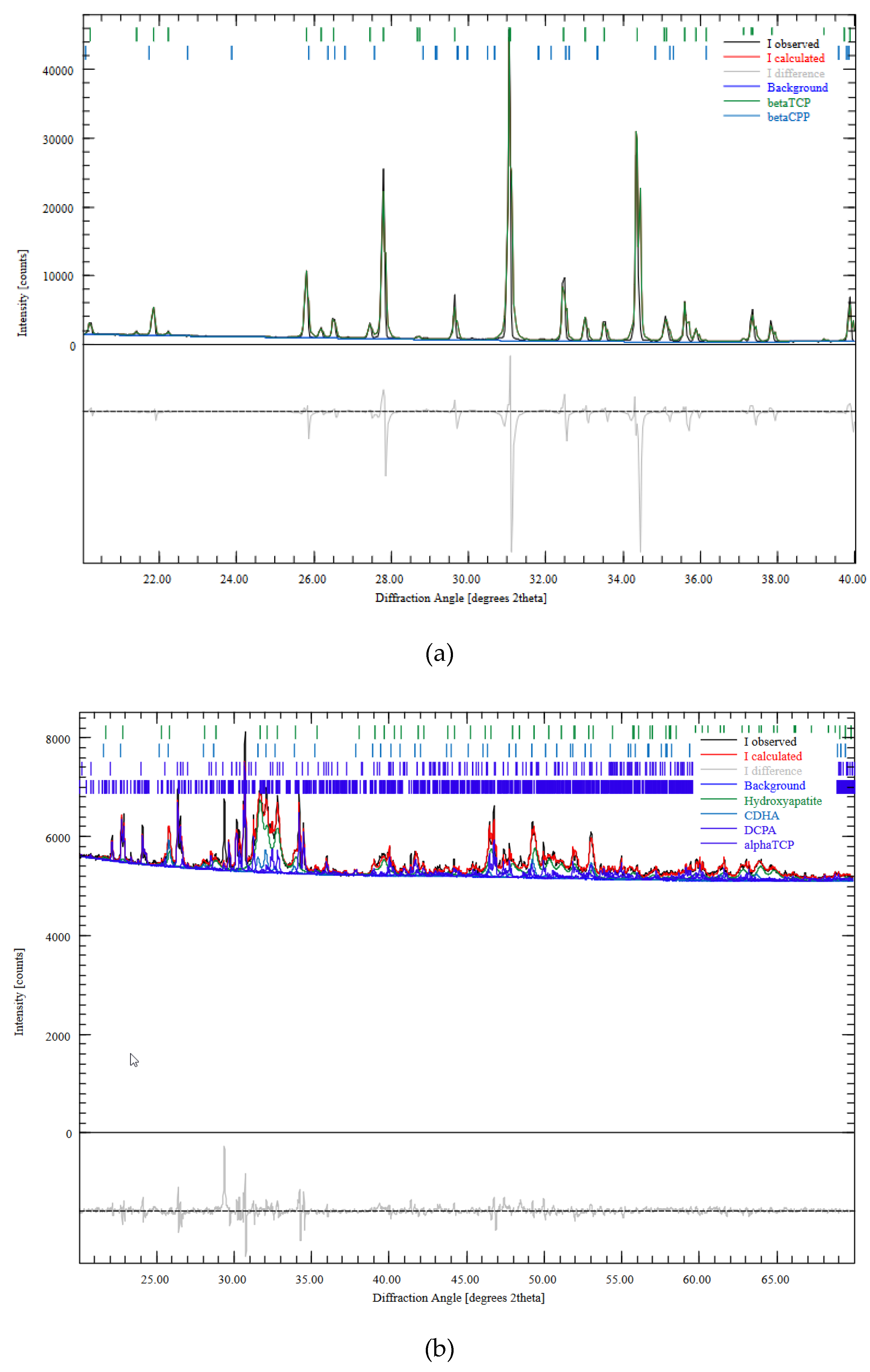 Preprints 73055 g0a2