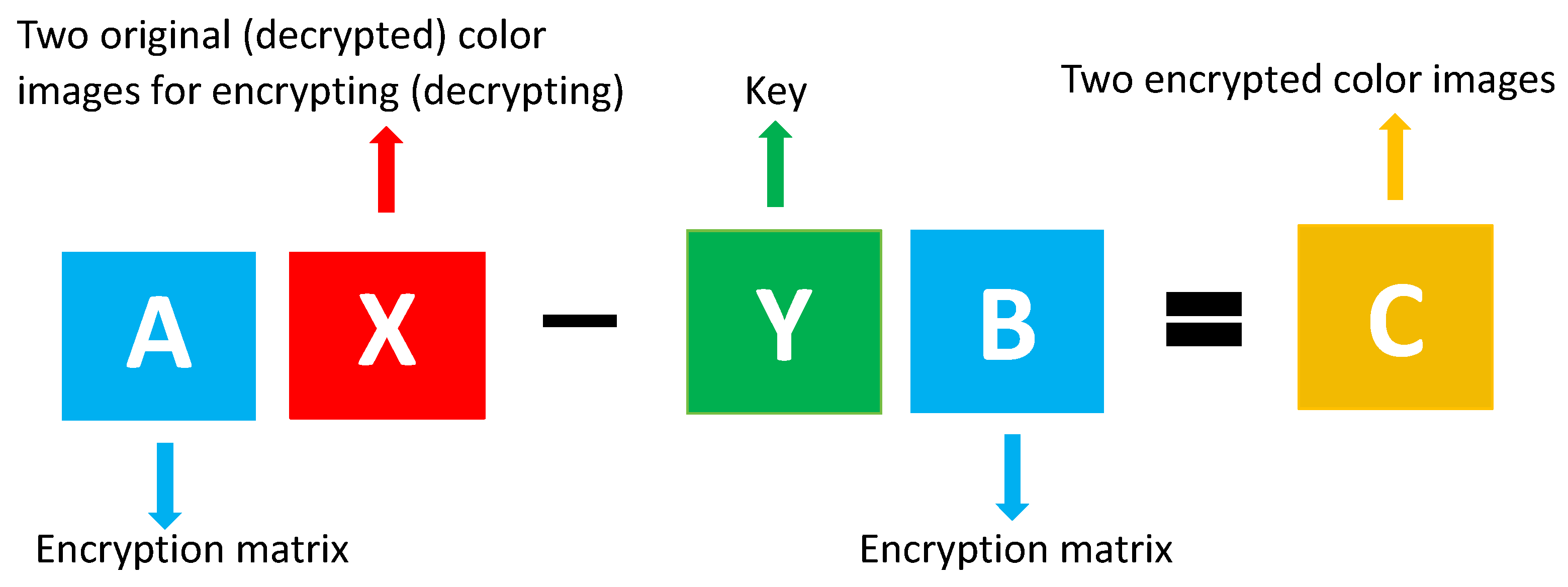 Preprints 172260 g002