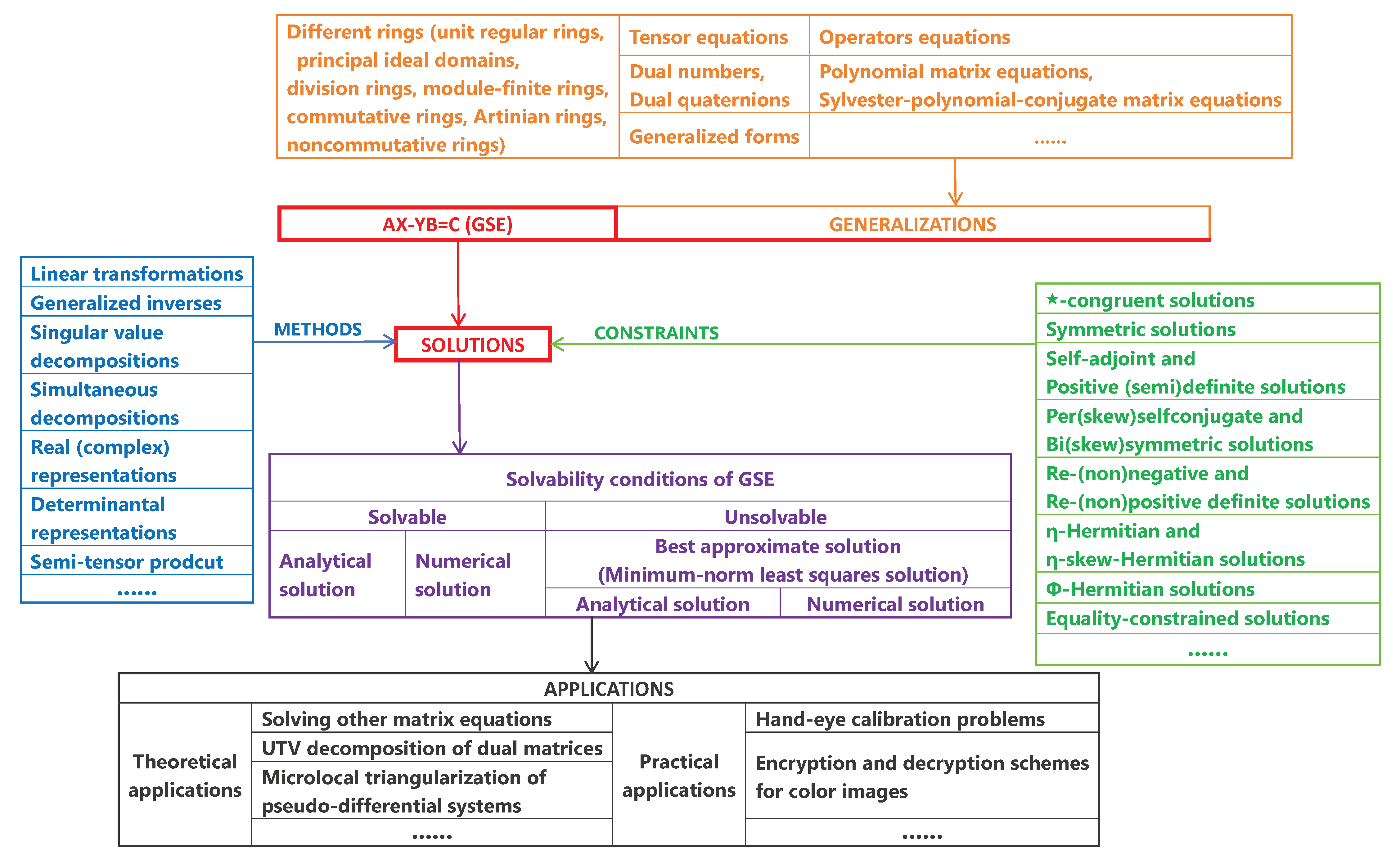 Preprints 172260 g003