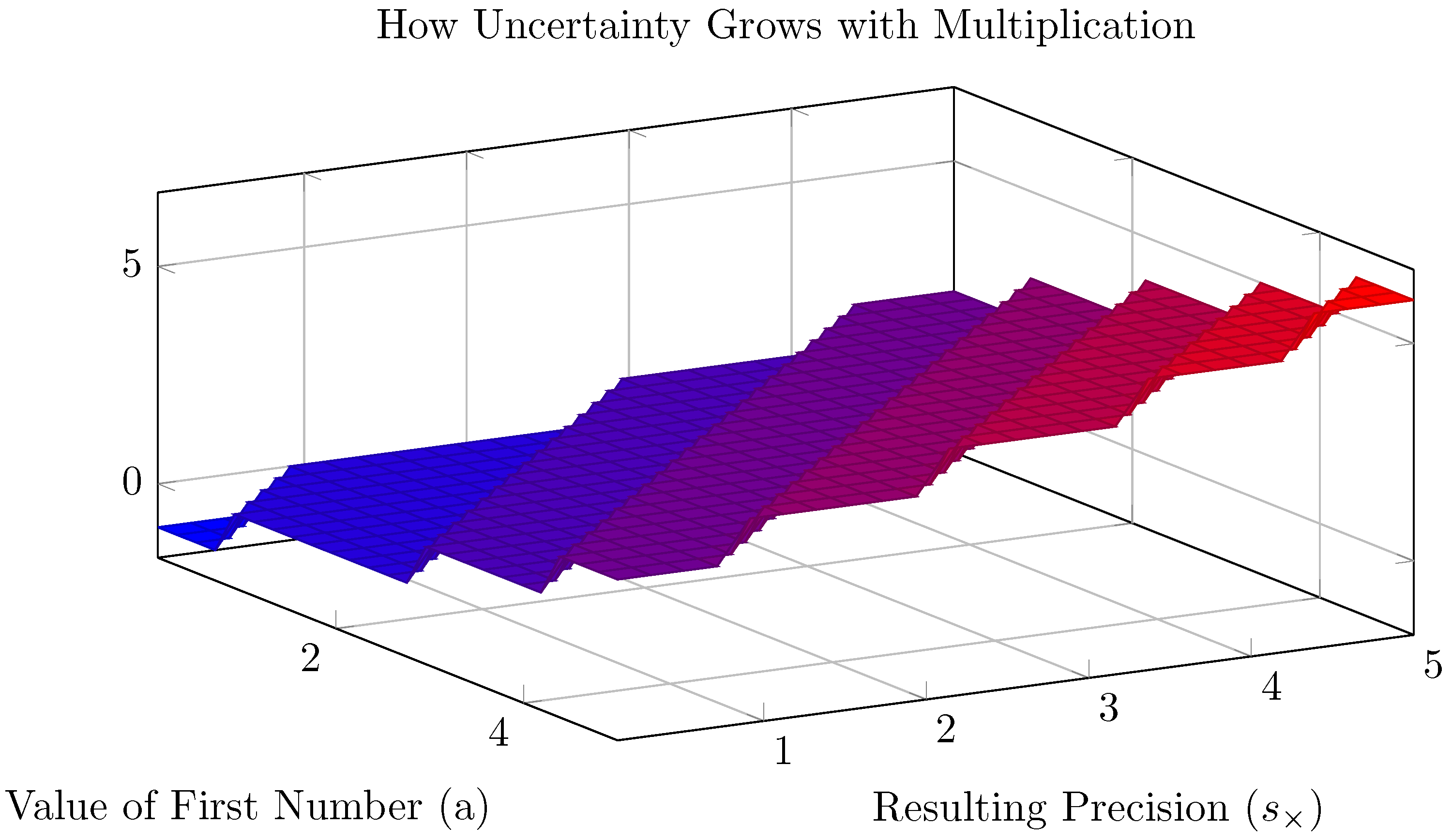 Preprints 166798 g002