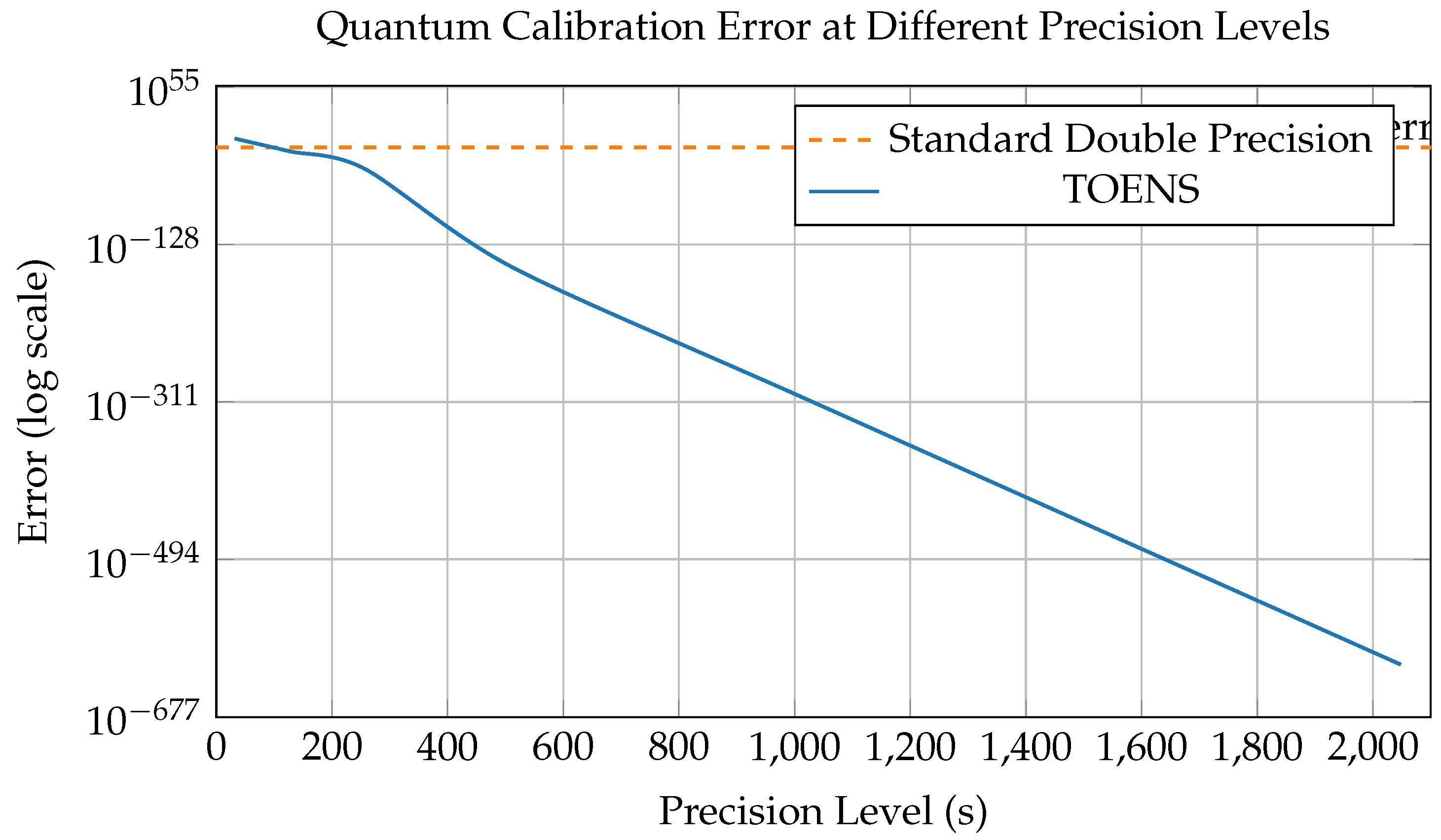 Preprints 166798 g003