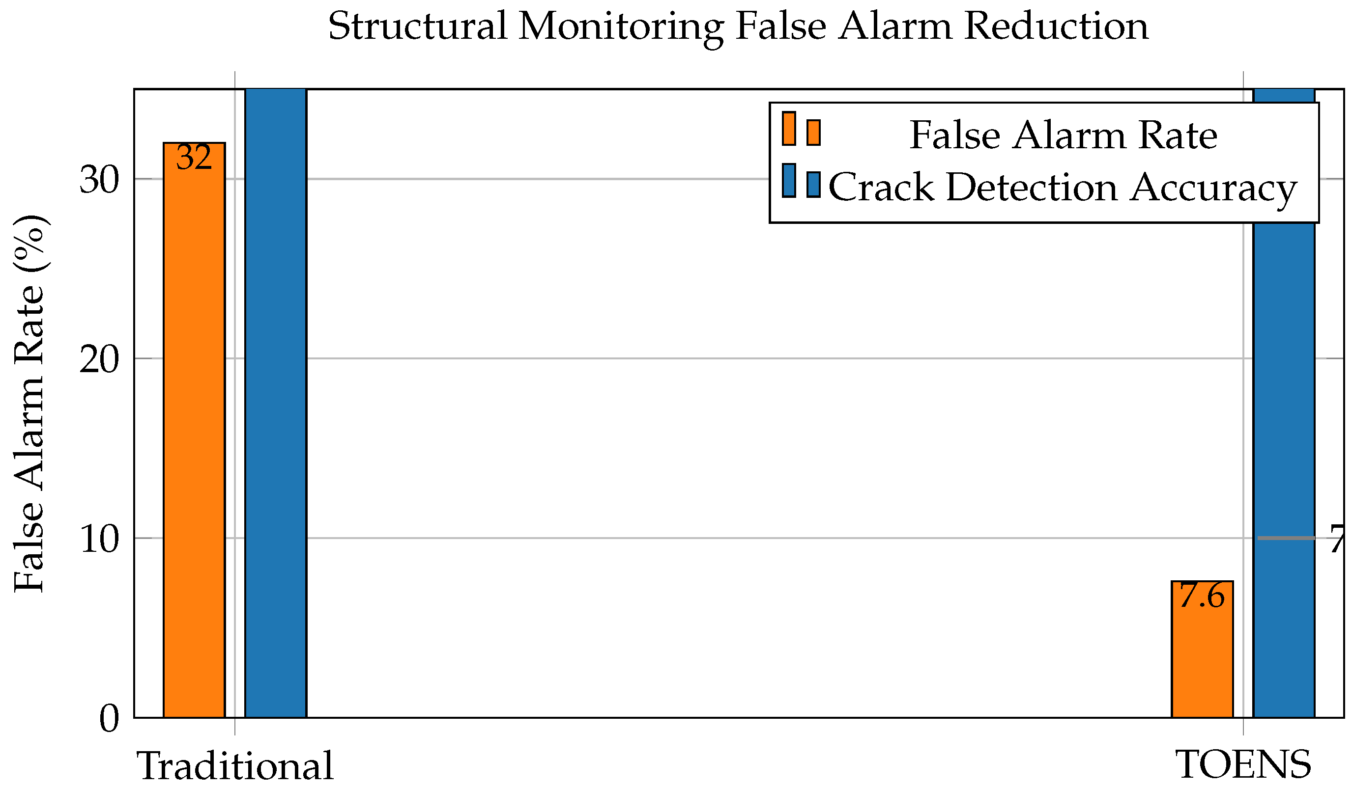 Preprints 166798 g004