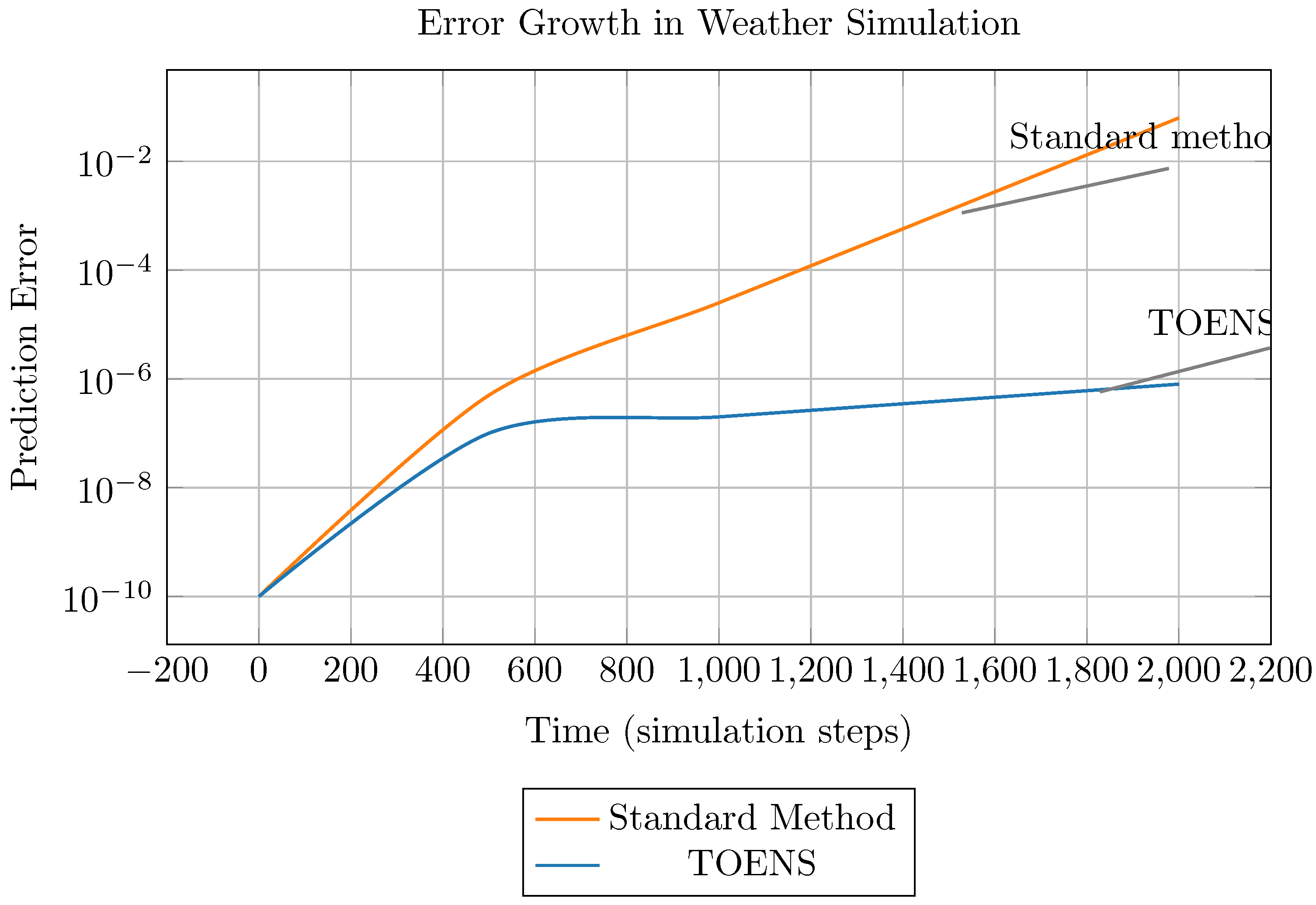 Preprints 166798 g005