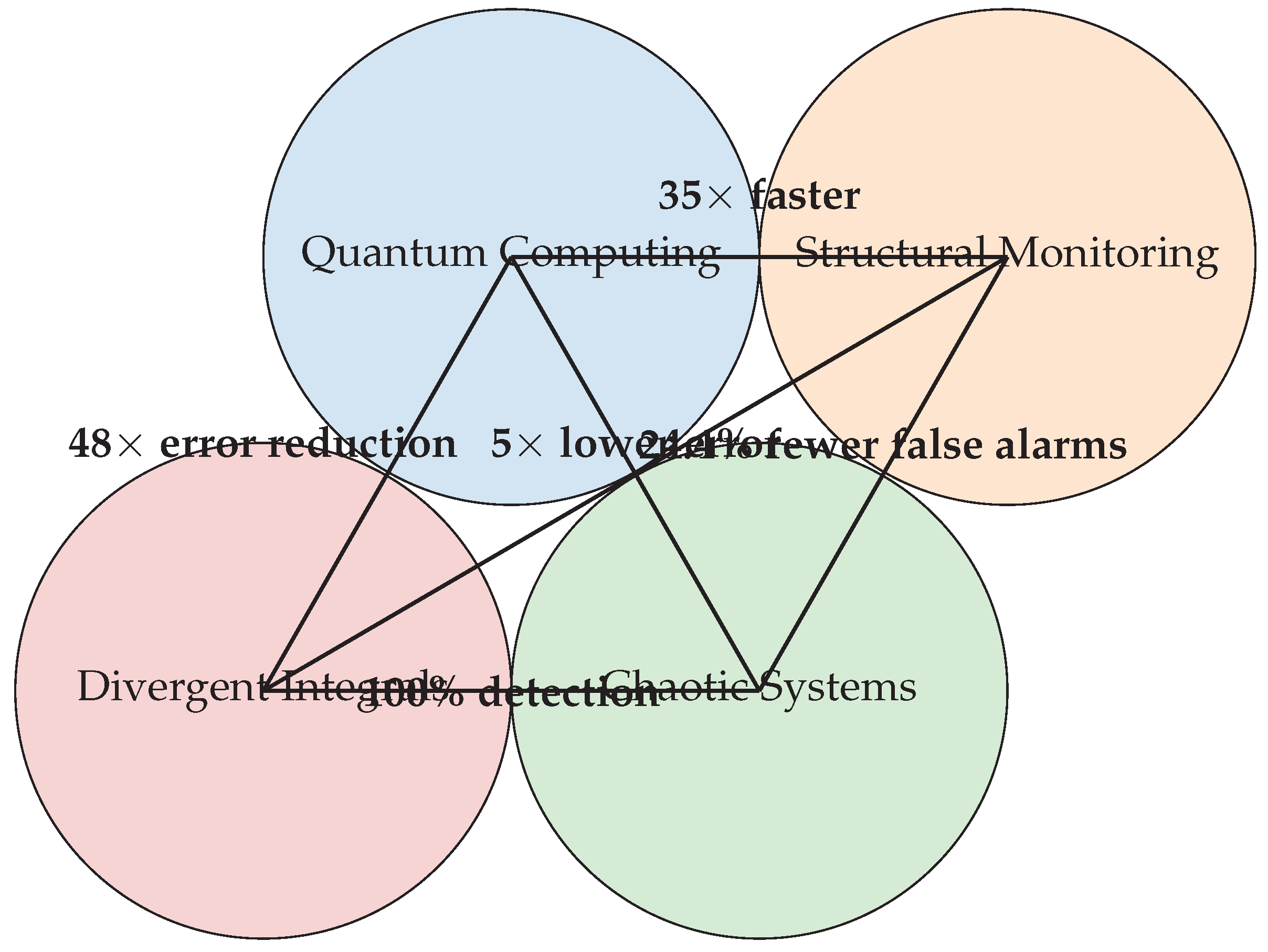Preprints 166798 g007