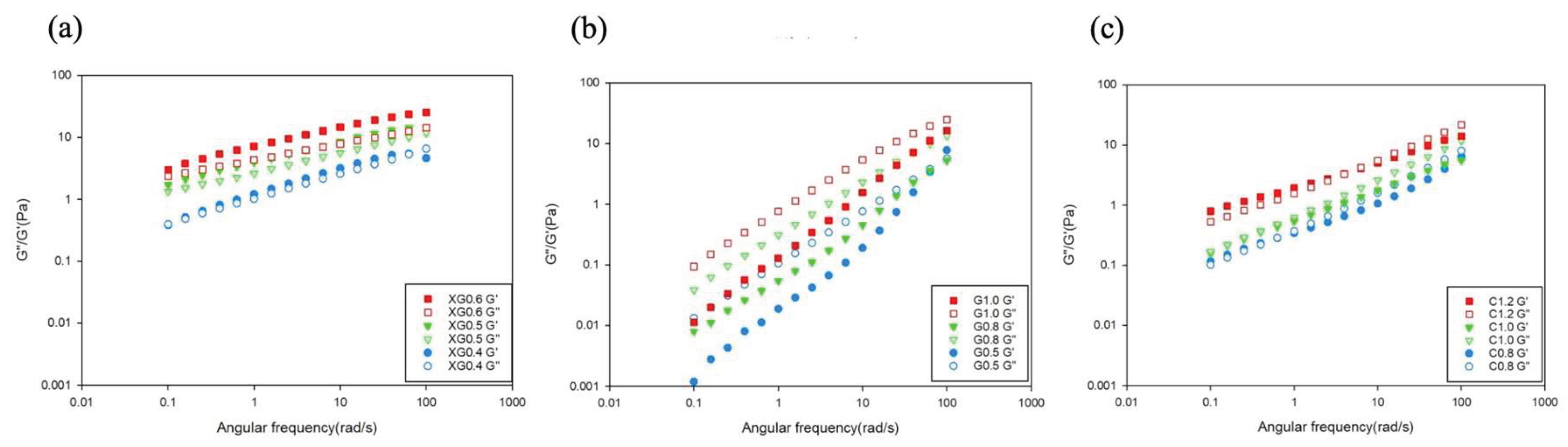 Preprints 191566 g002
