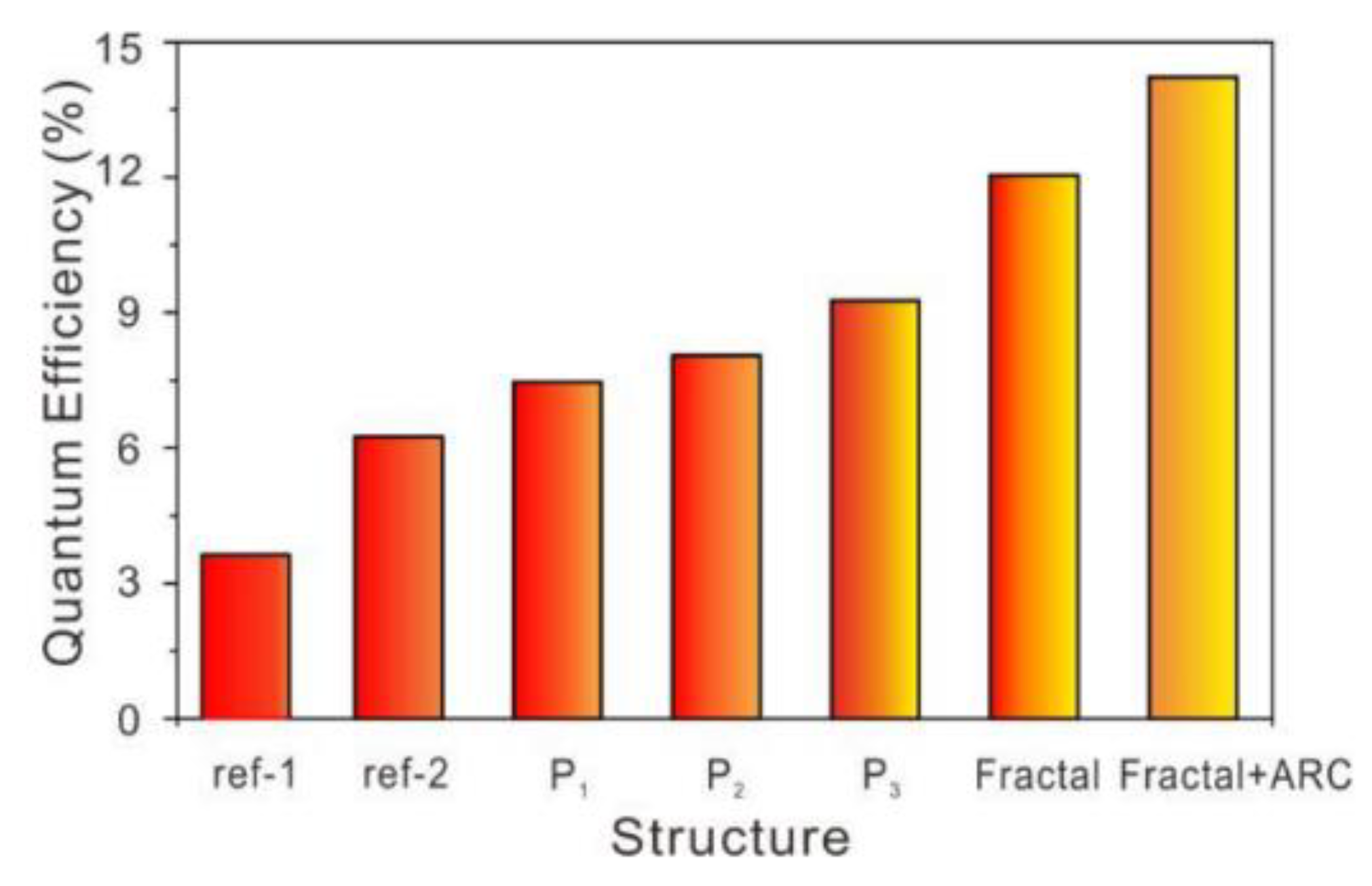 Preprints 143448 g026