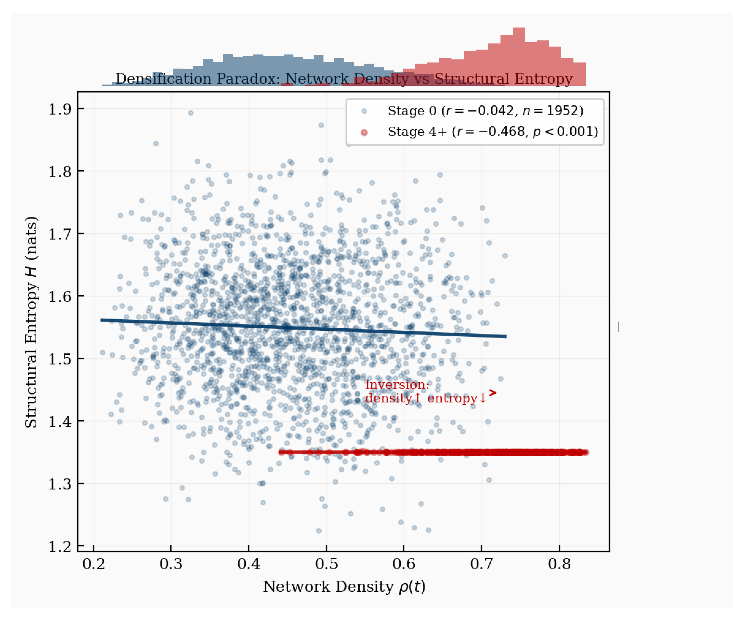 Preprints 214866 g006