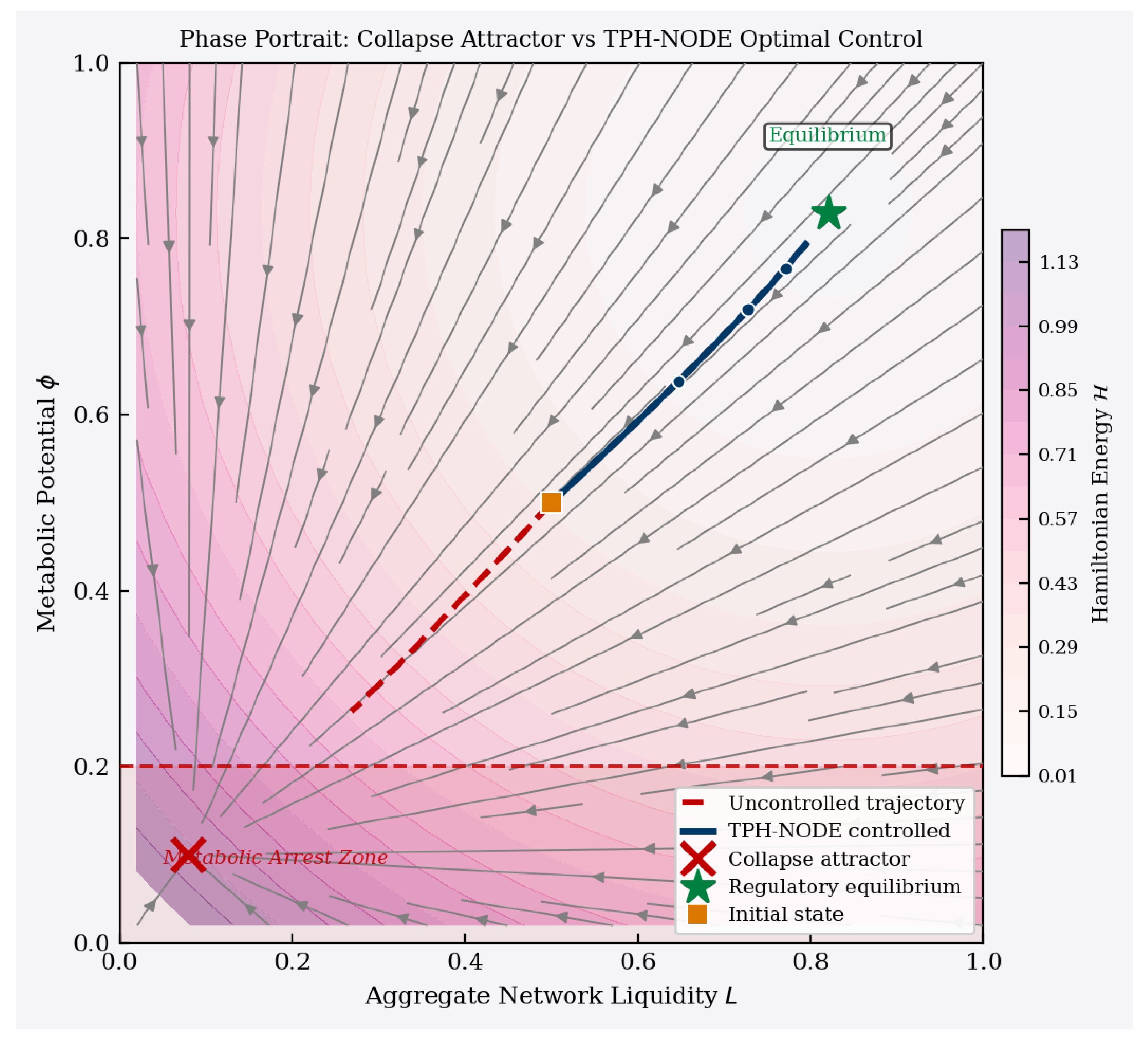 Preprints 214866 g008