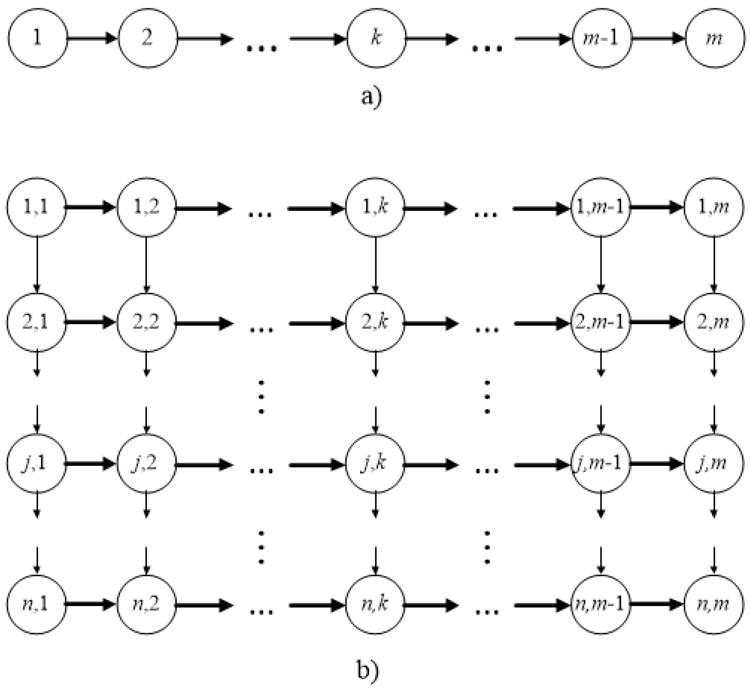 Preprints 140873 g001