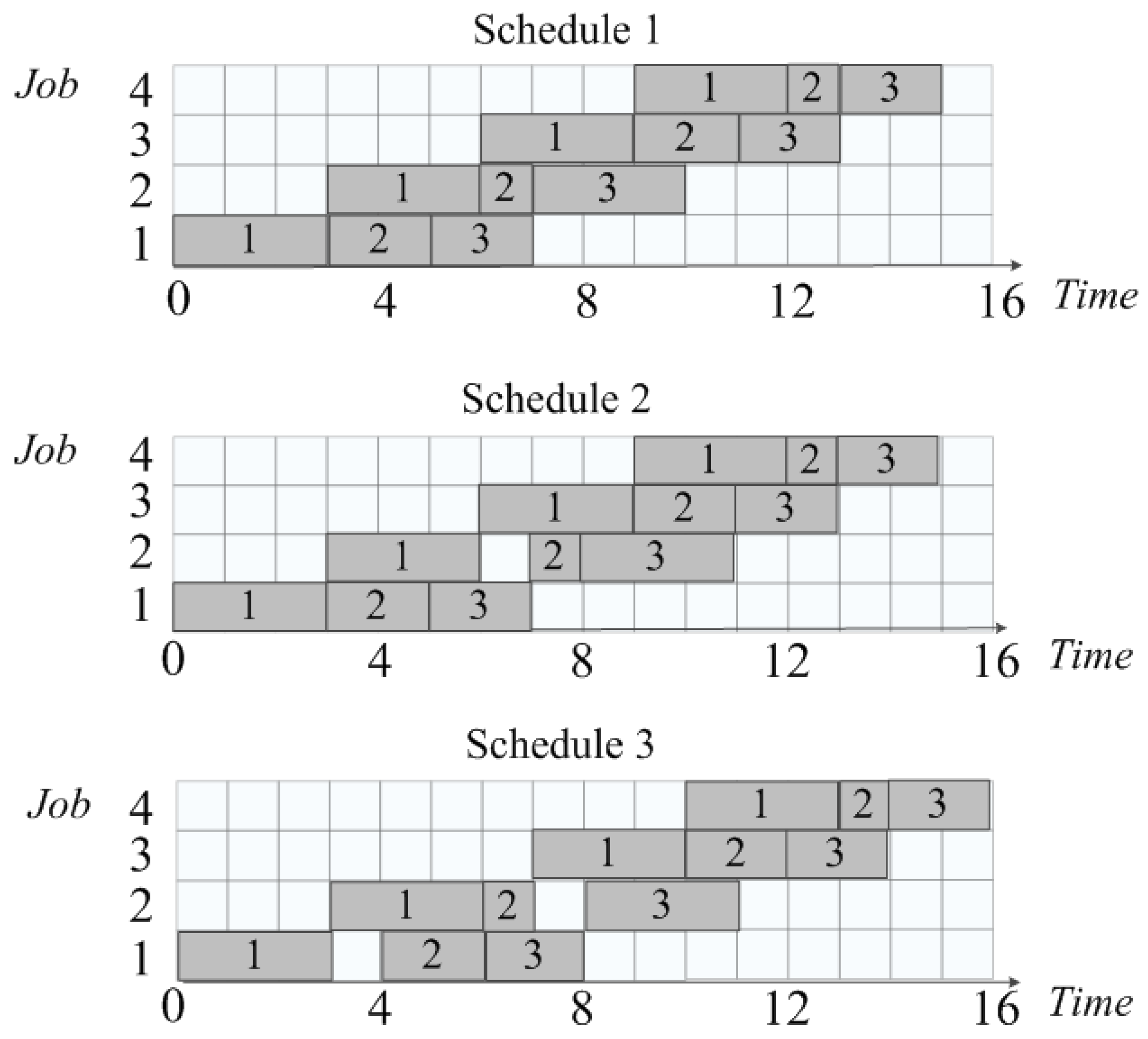 Preprints 140873 g002