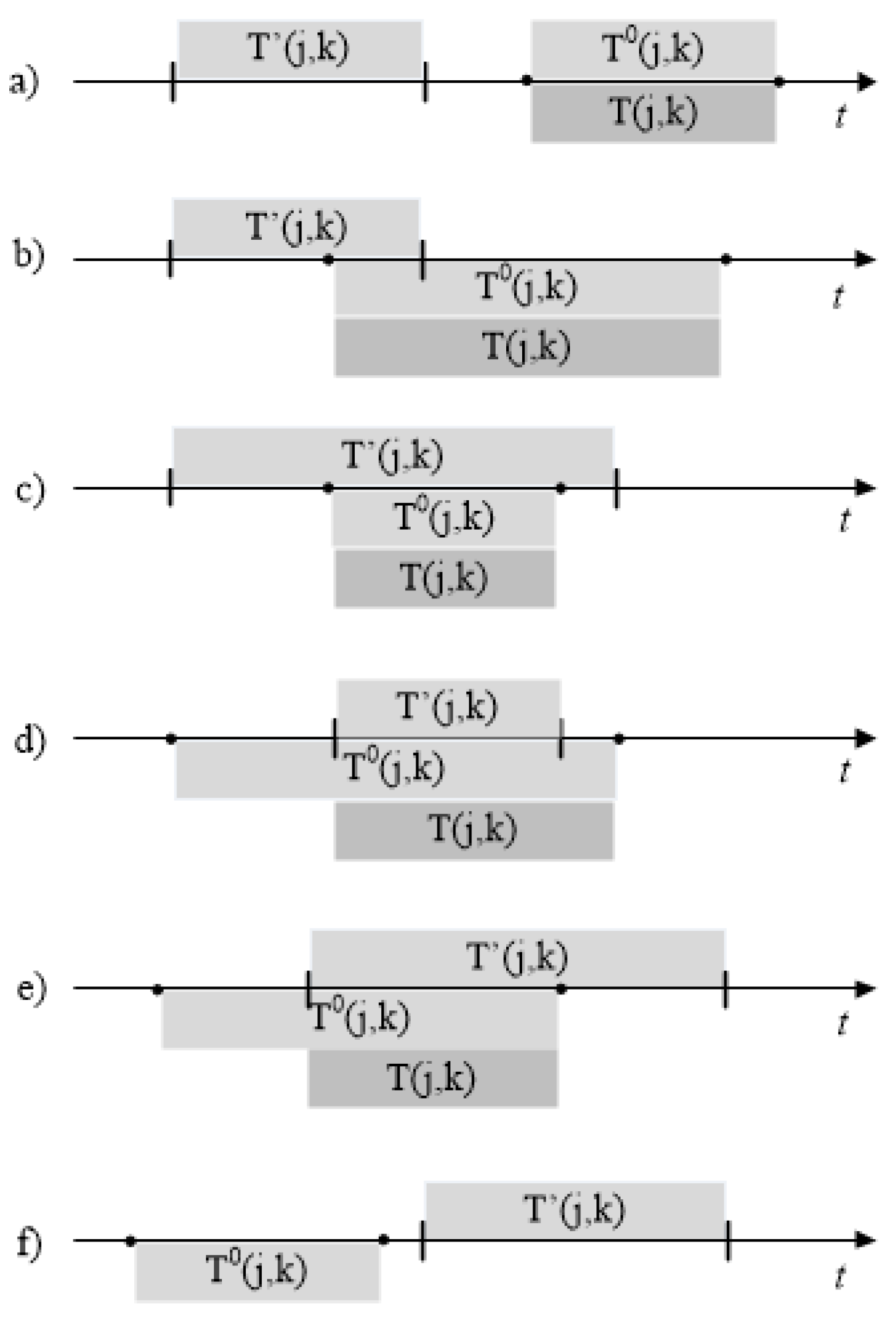 Preprints 140873 g003