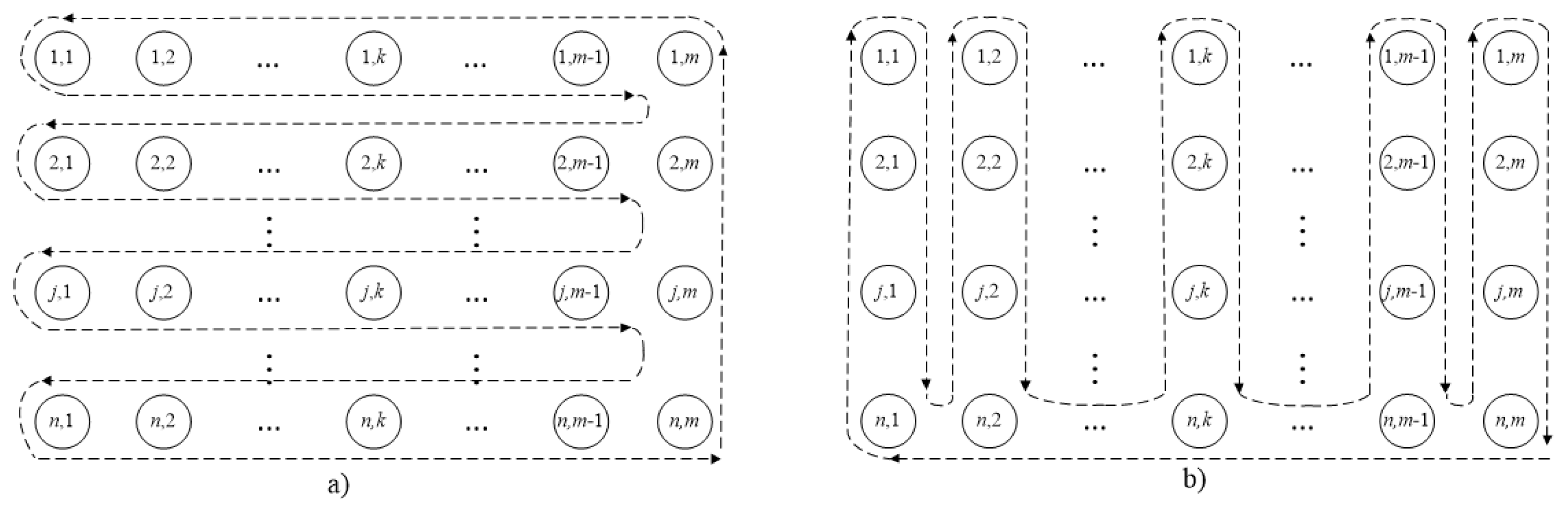 Preprints 140873 g005