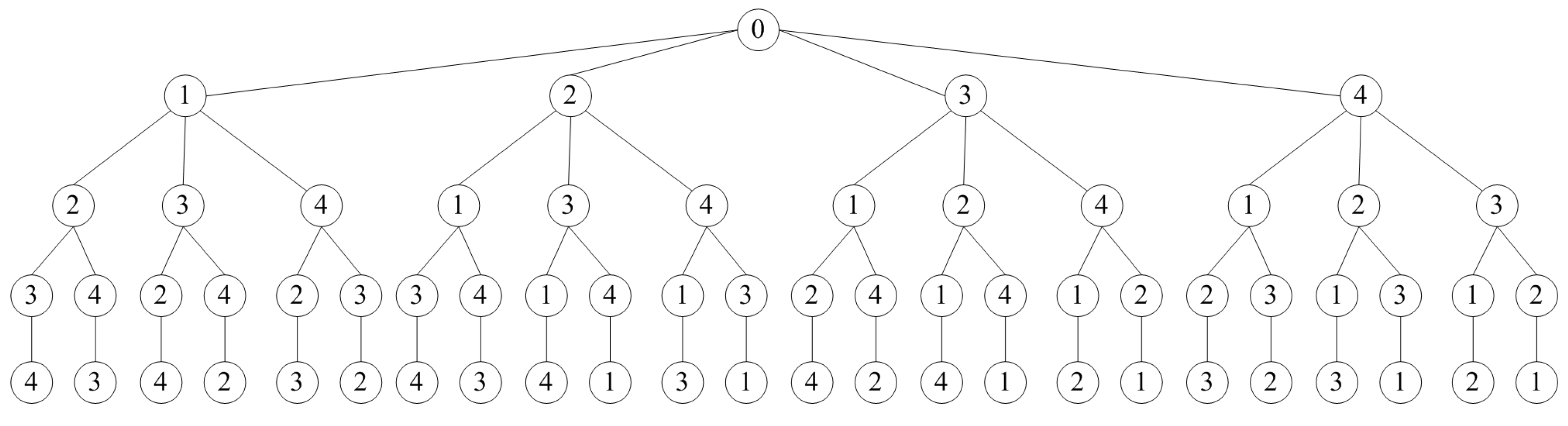 Preprints 140873 g006