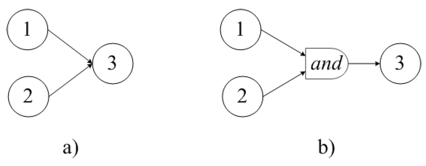 Preprints 140873 g007