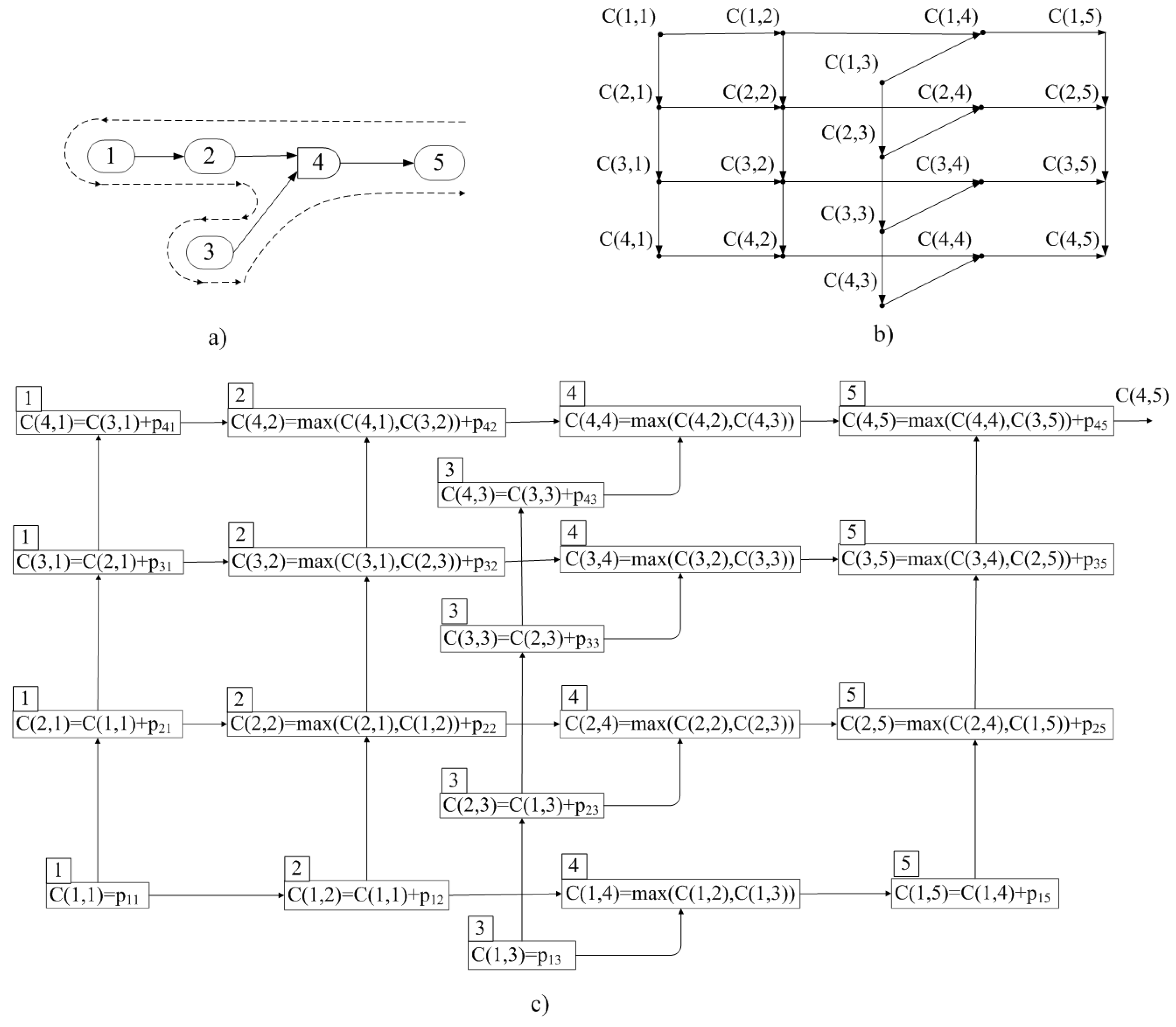 Preprints 140873 g008