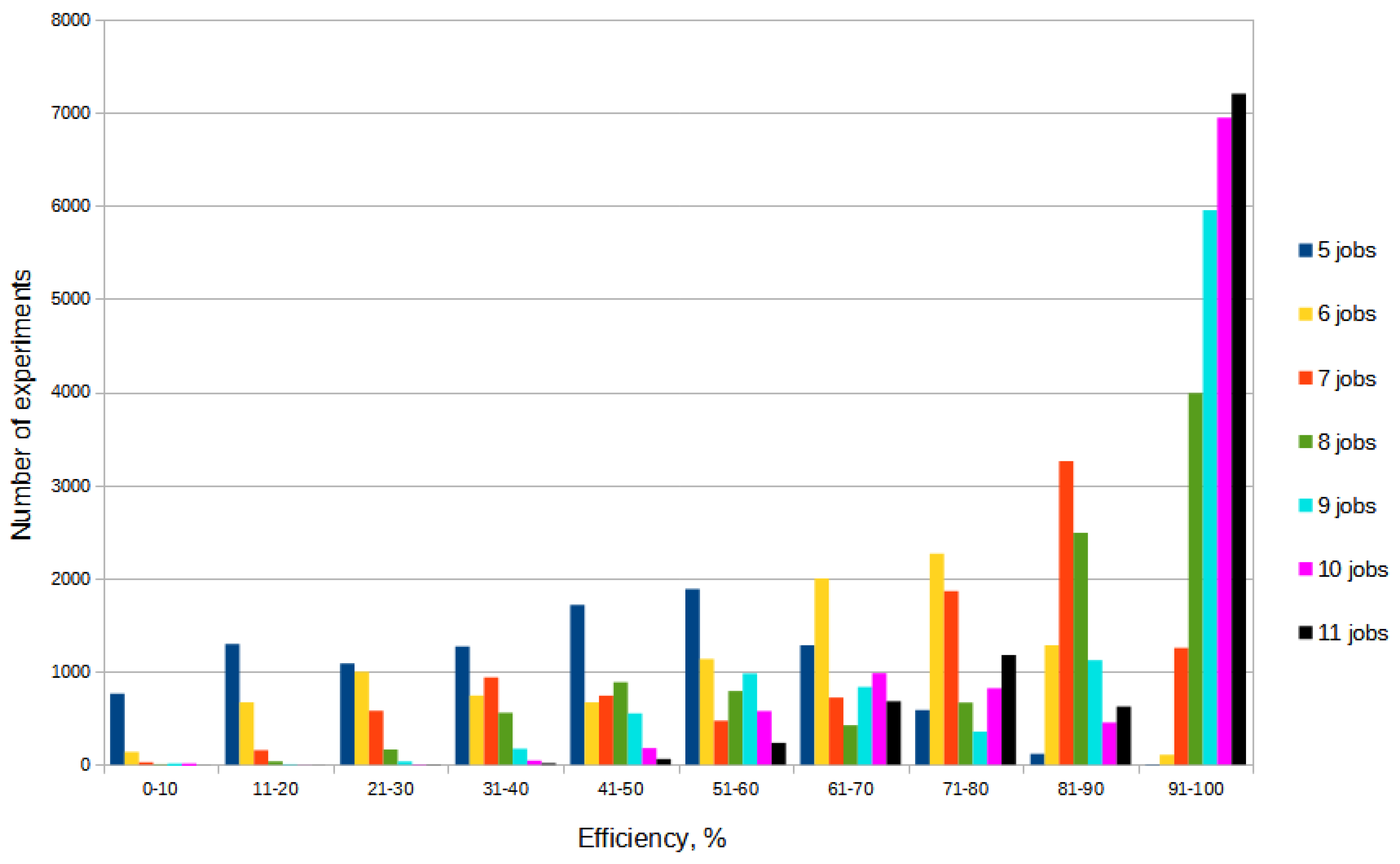 Preprints 140873 g009