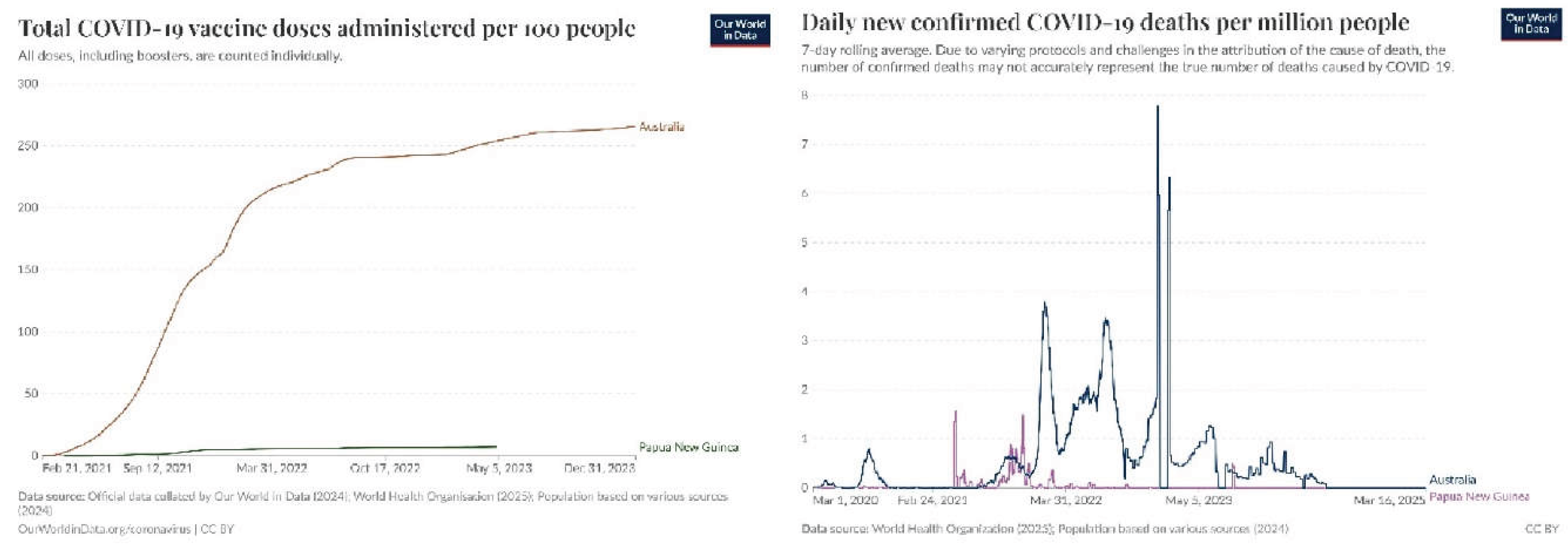 Preprints 161144 g001