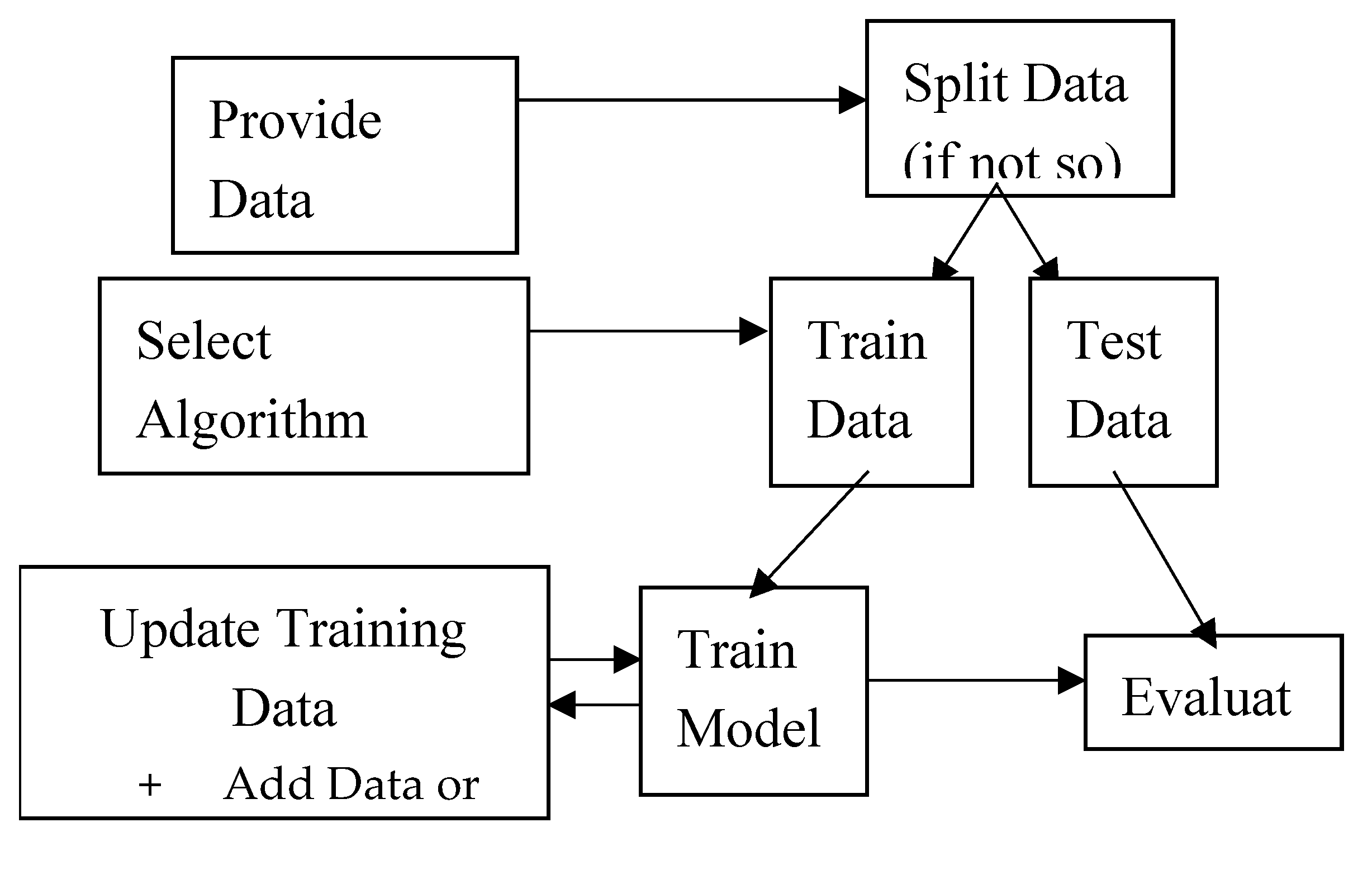 Preprints 167060 g003