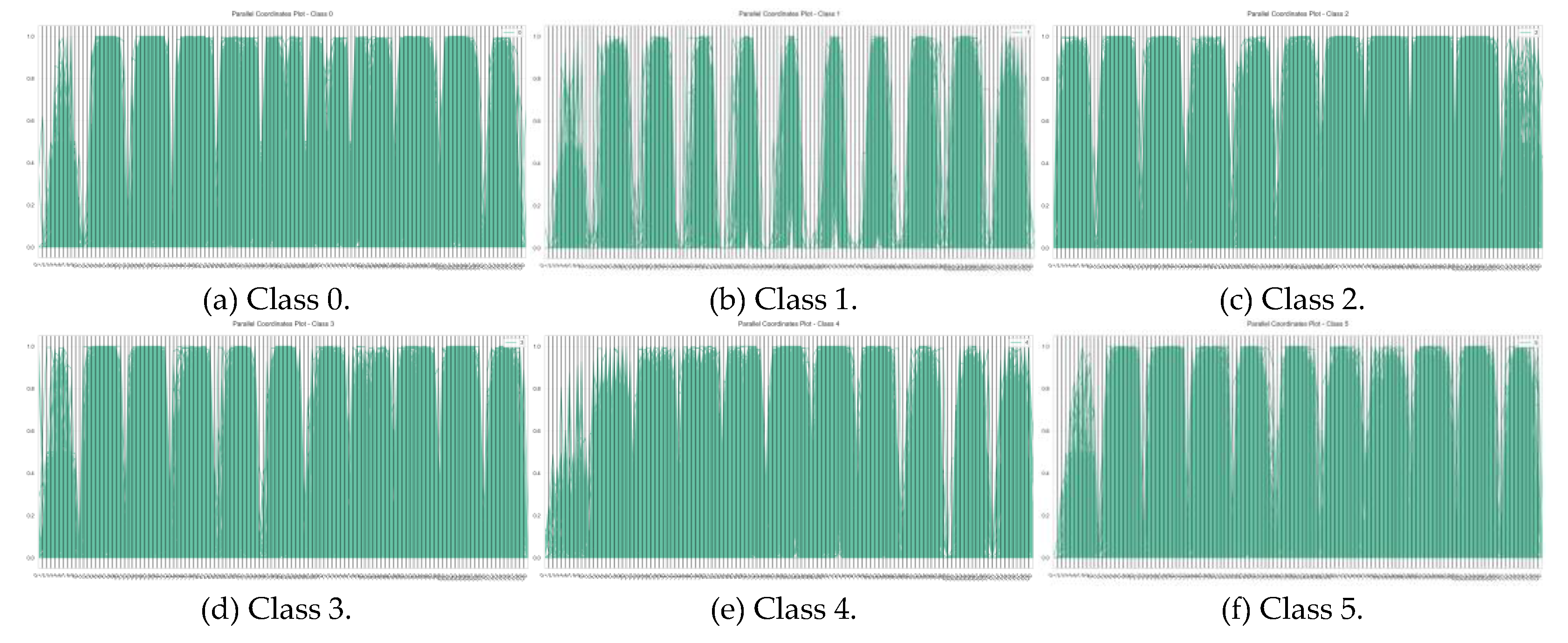 Preprints 167060 g005a
