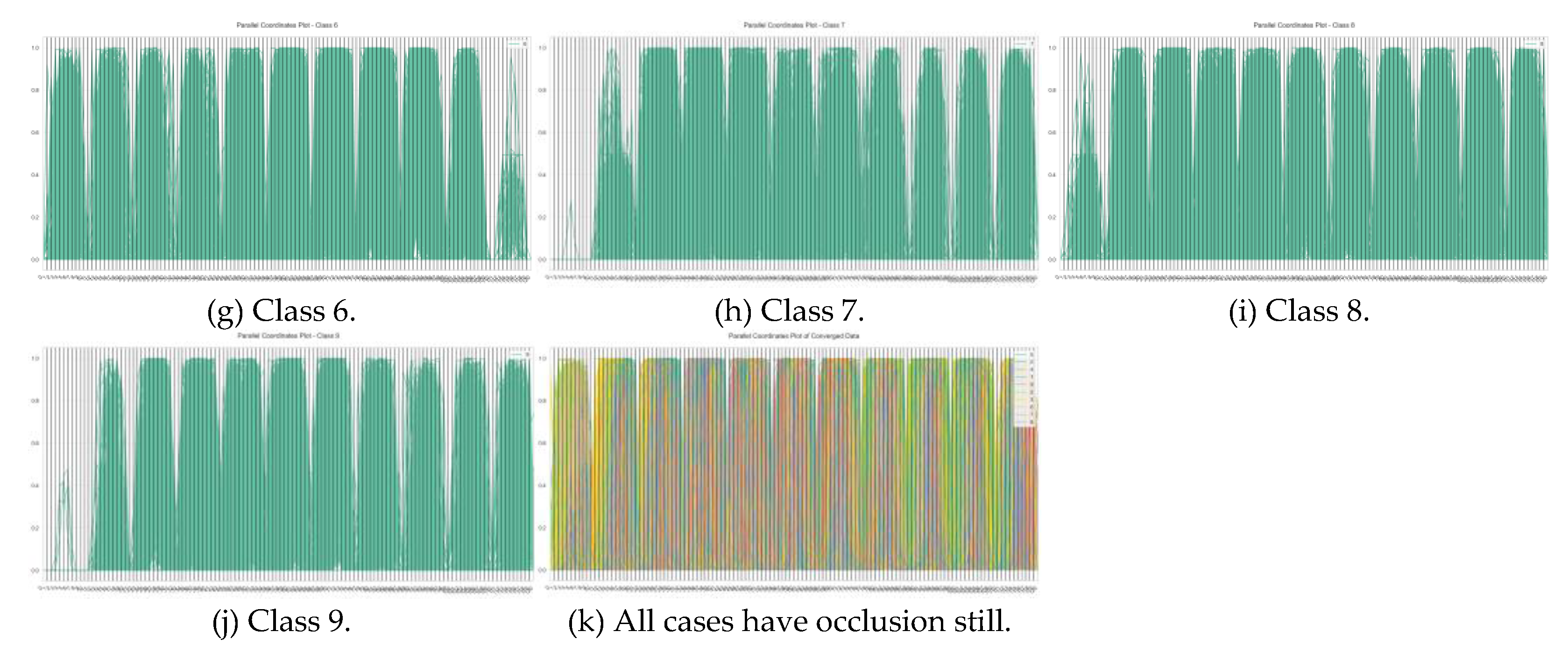 Preprints 167060 g005b