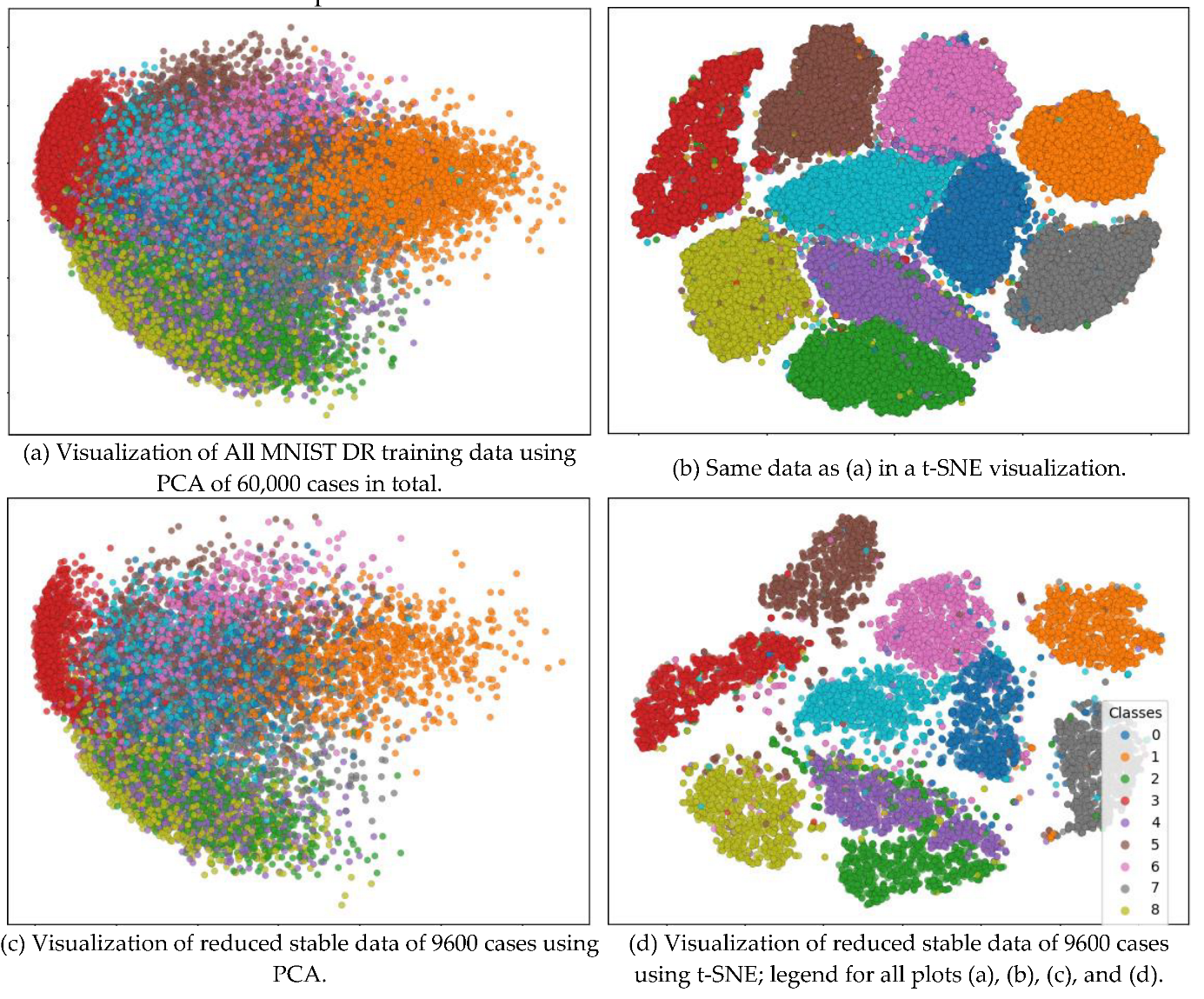 Preprints 167060 g006