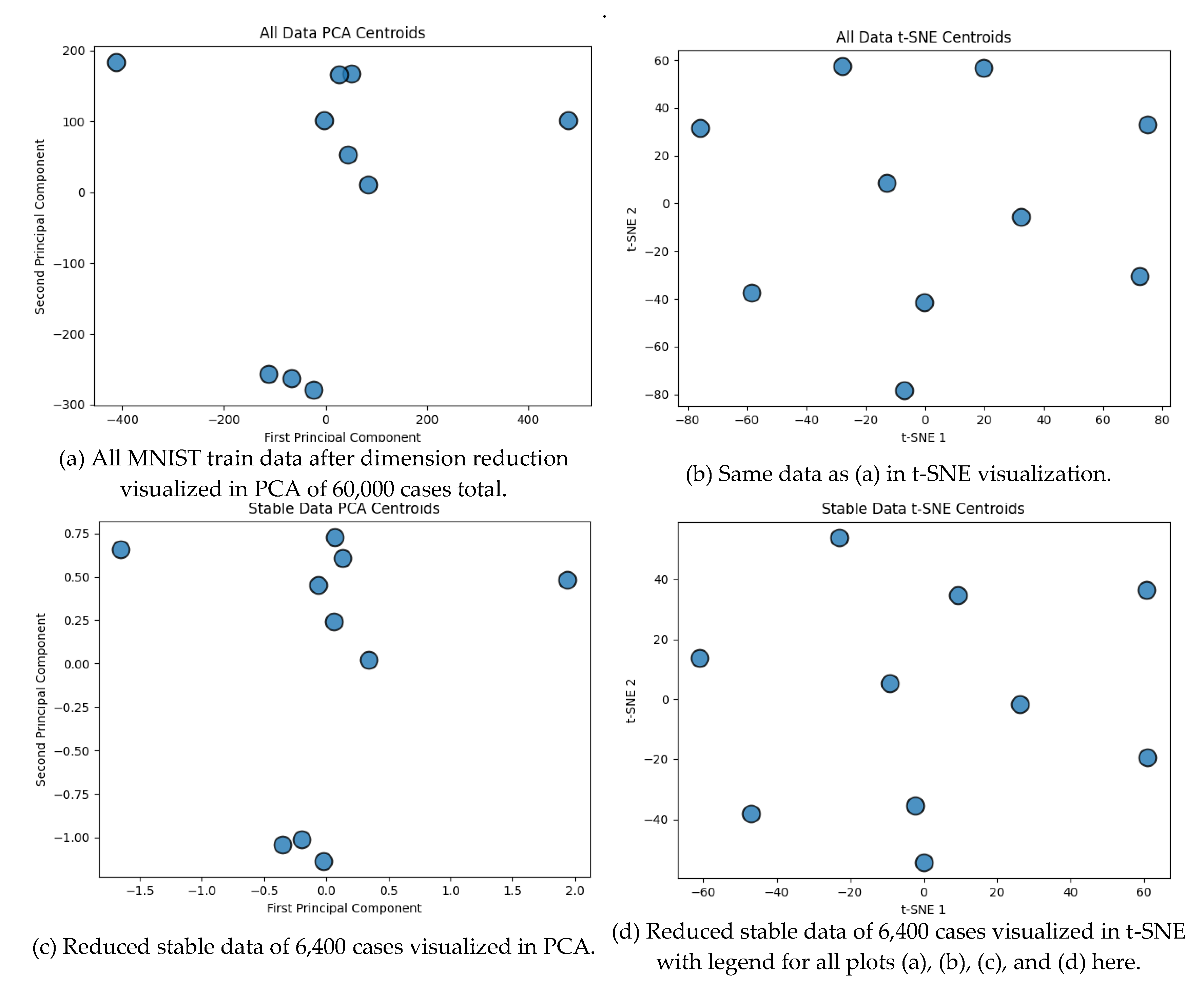 Preprints 167060 g007