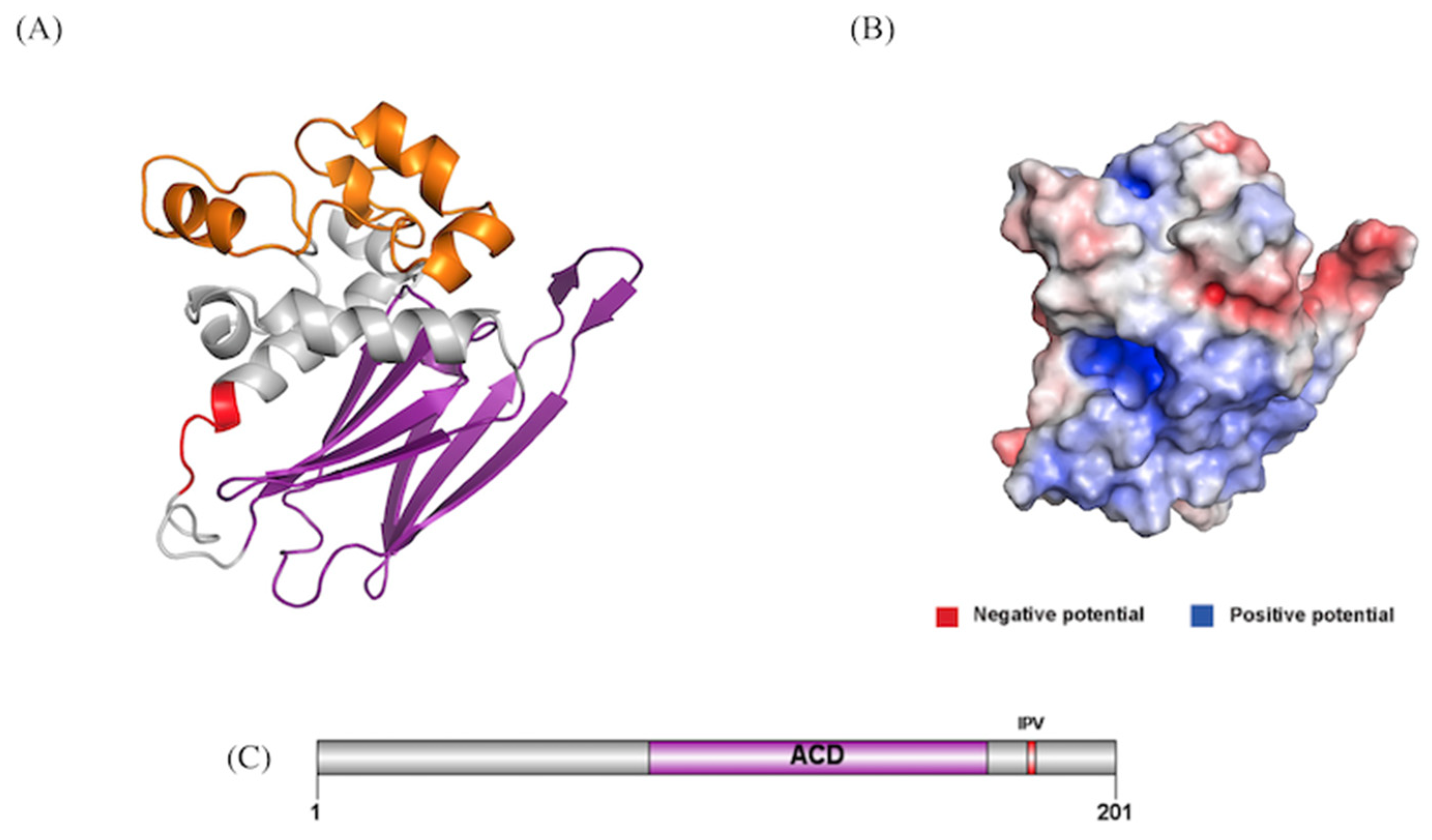 Preprints 140045 g003