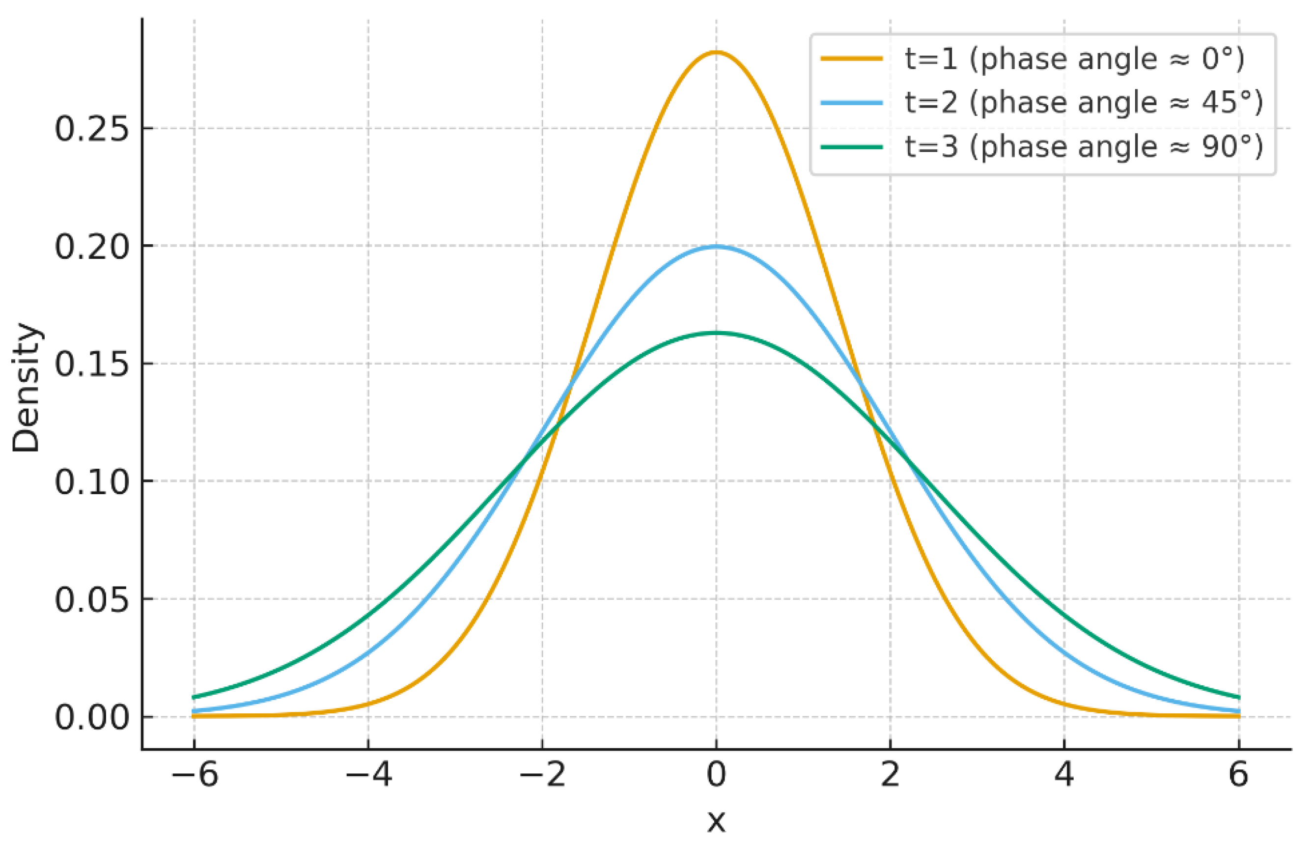 Preprints 177945 g003