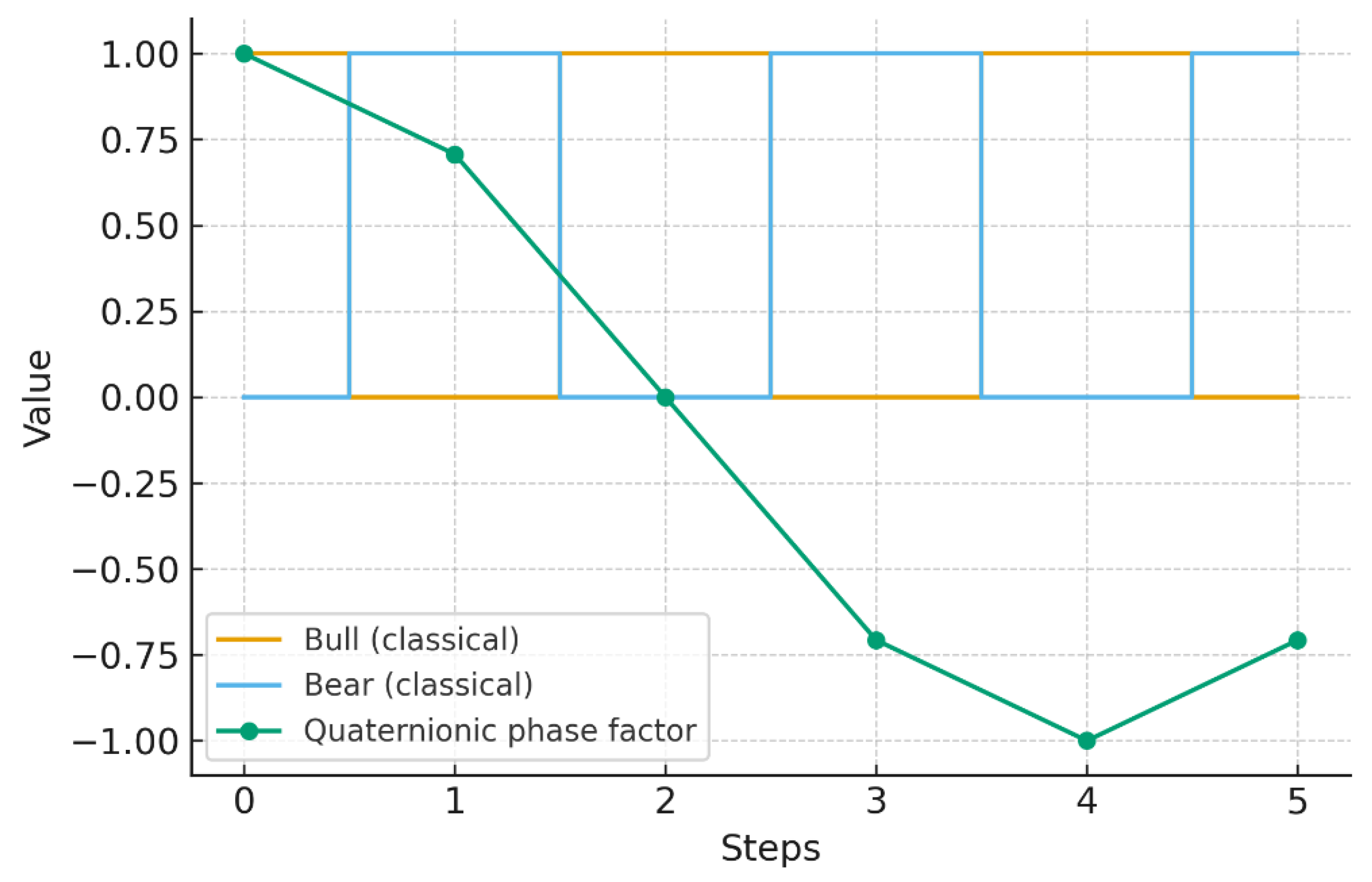 Preprints 177945 g004