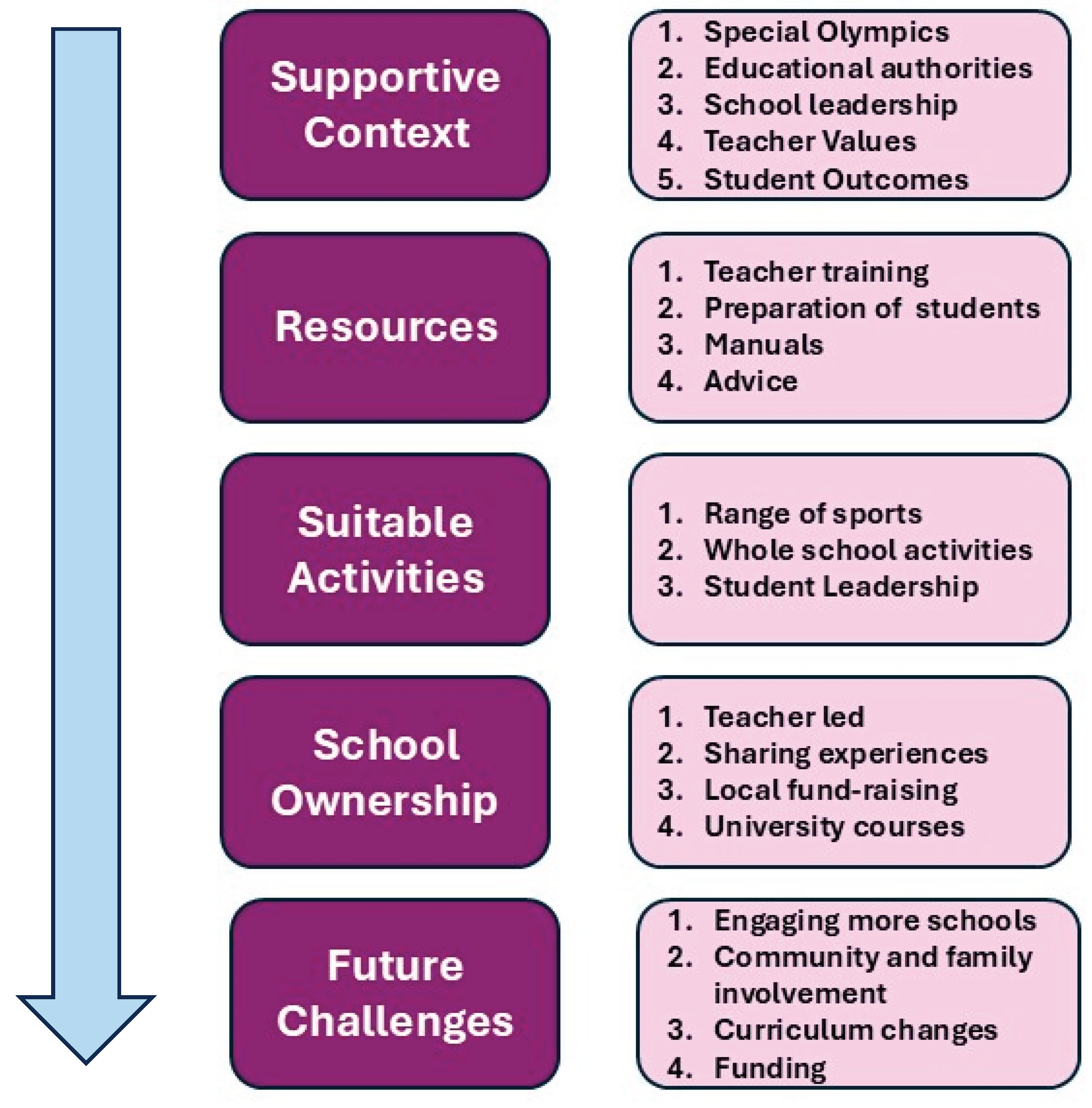 Preprints 190229 g001