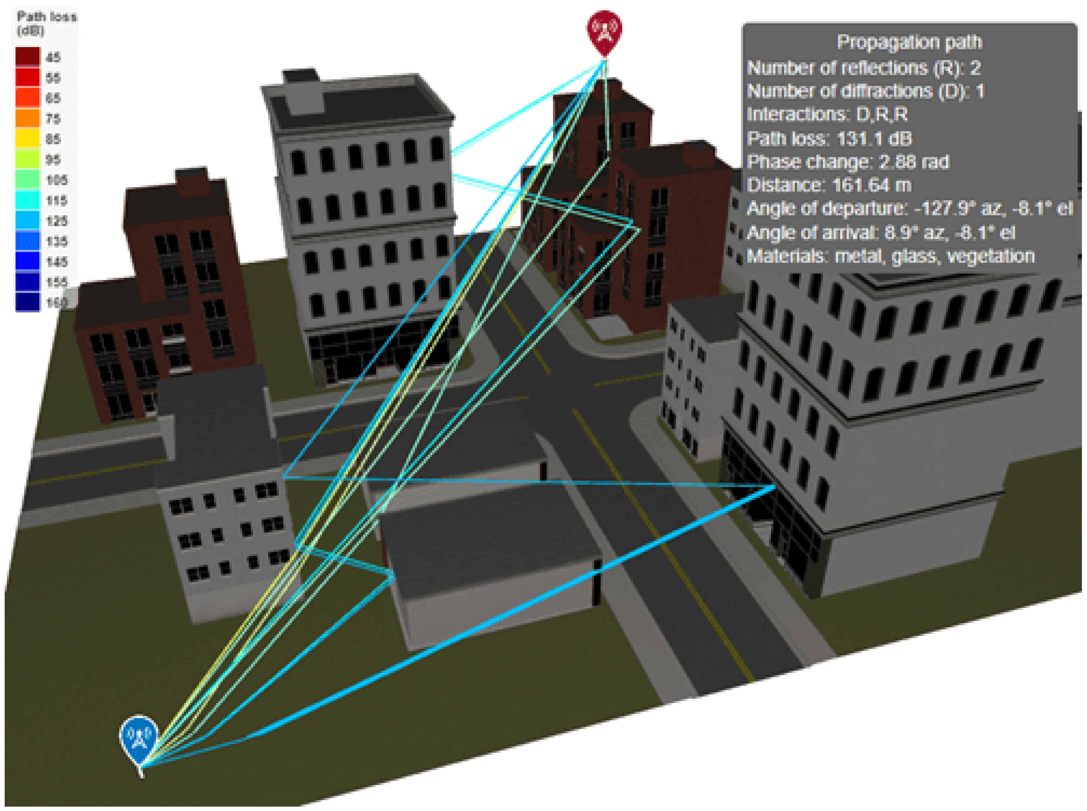 Preprints 192414 g009