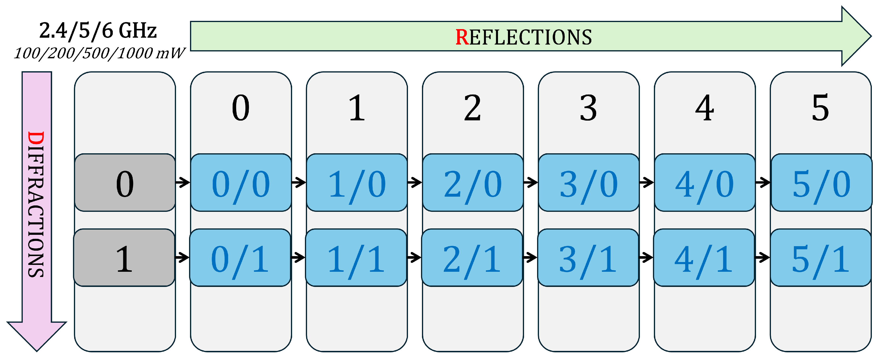 Preprints 192414 g010