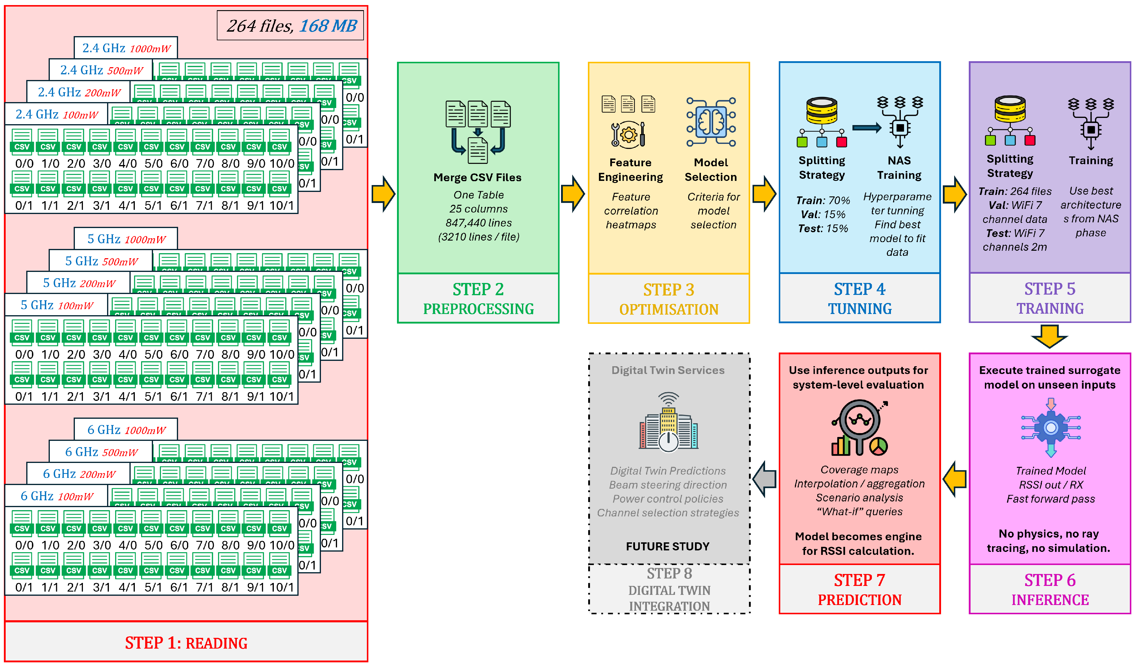 Preprints 192414 g022
