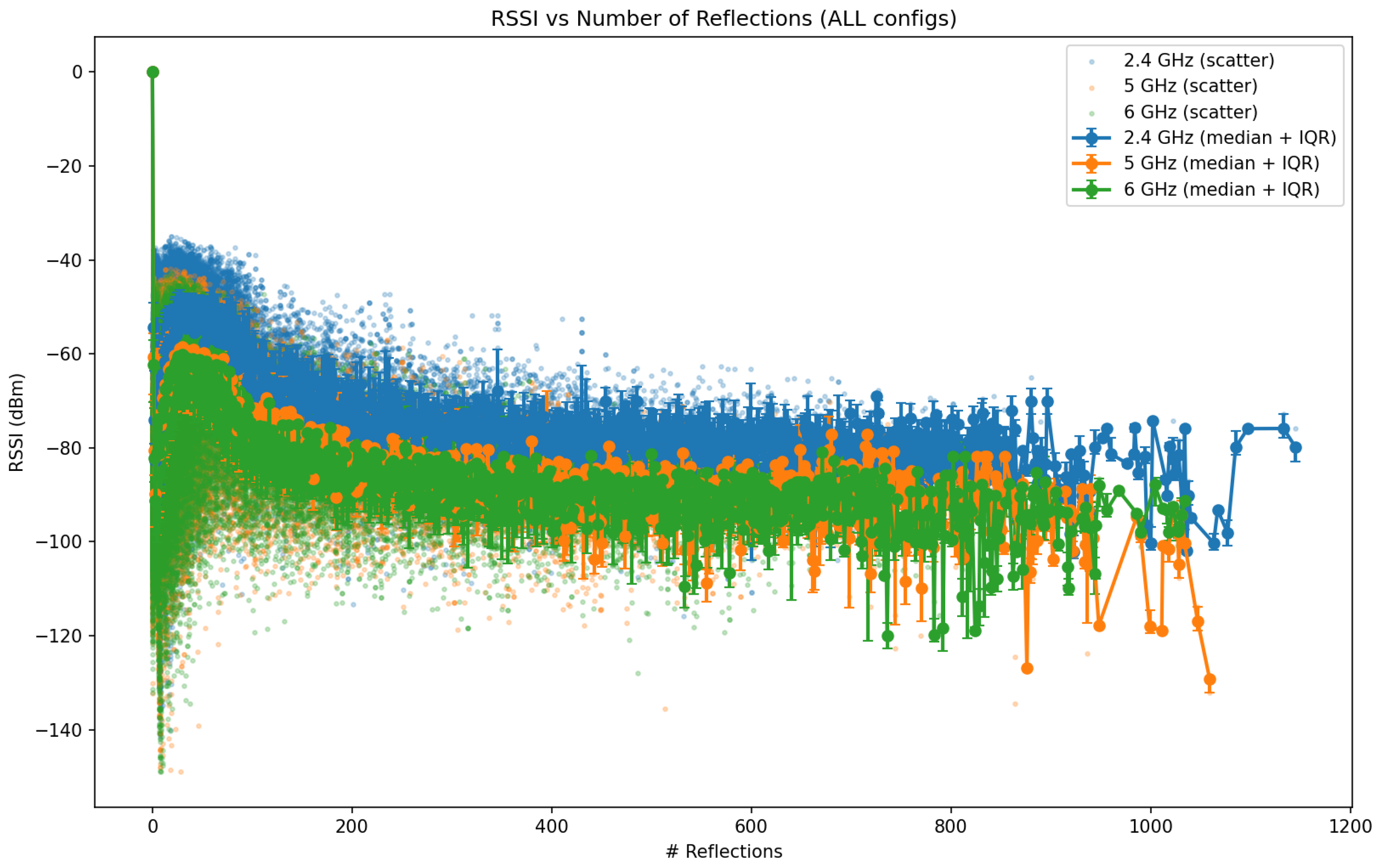 Preprints 192414 g026