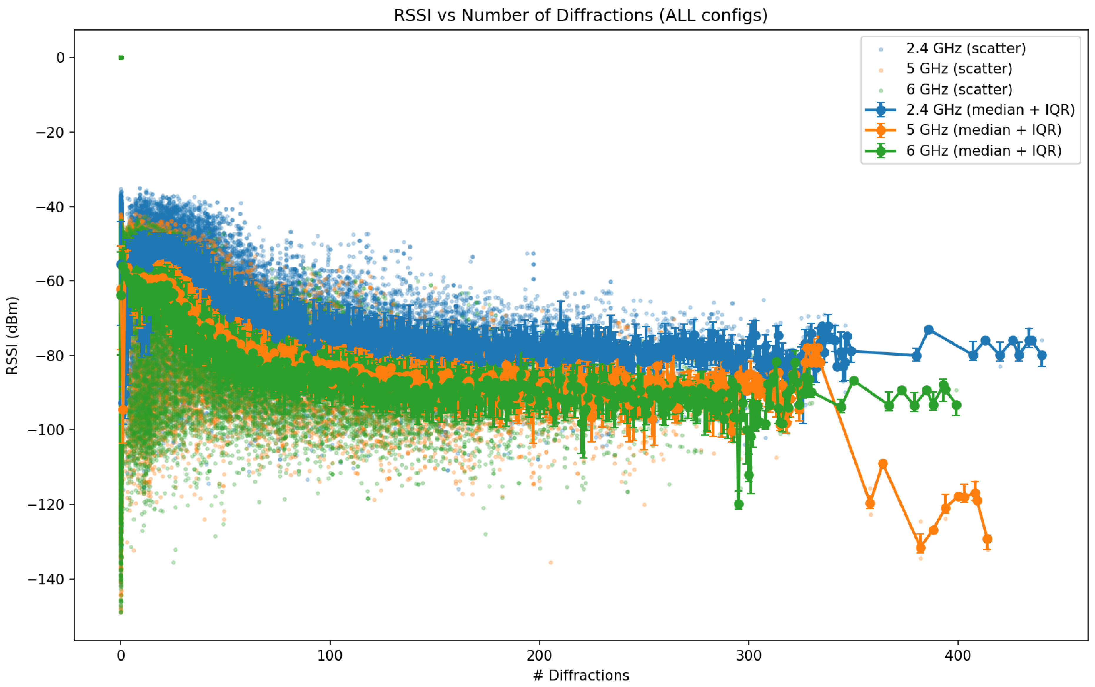 Preprints 192414 g027