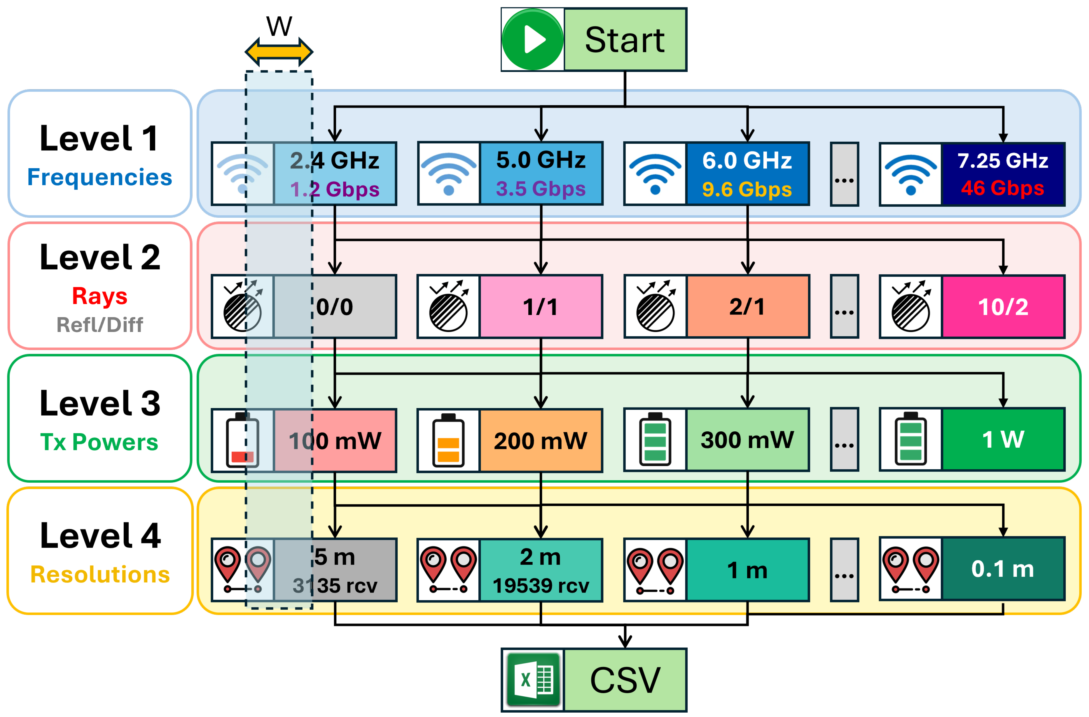 Preprints 192414 g0a1